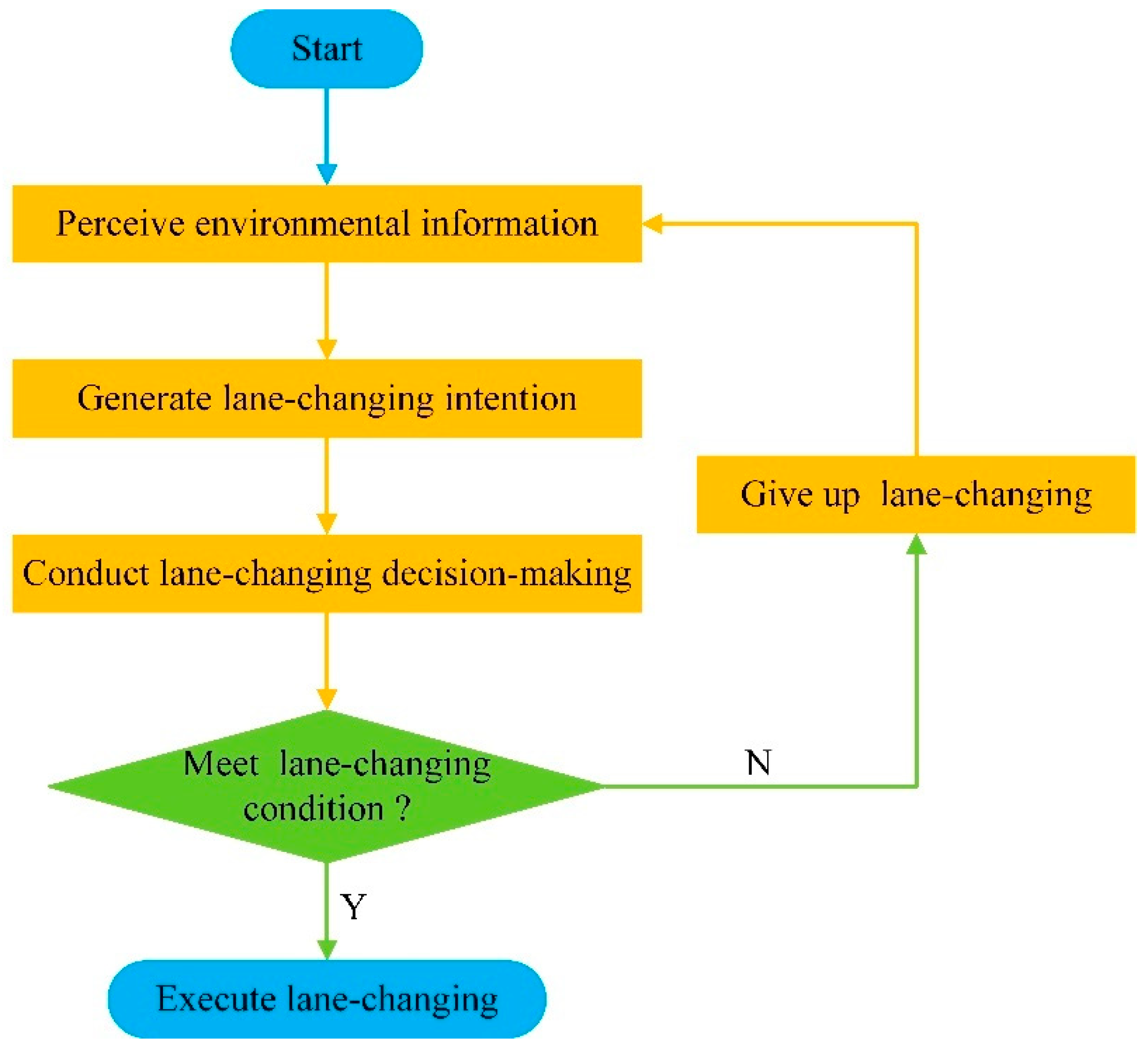 Sensors 22 07748 g002 Sensors 22 07748 g002