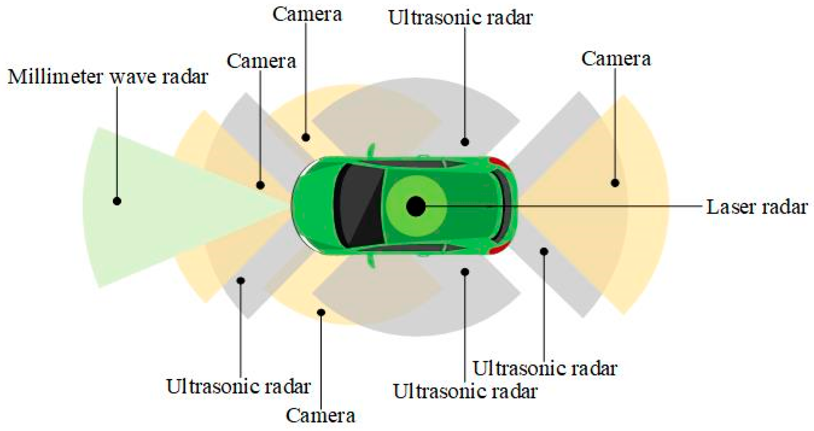 Sensors 22 07748 g003 Sensors 22 07748 g003