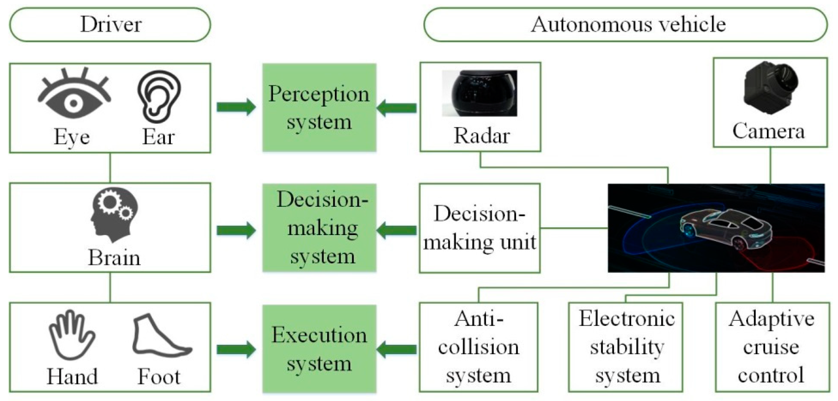 Sensors 22 07748 g004 Sensors 22 07748 g004