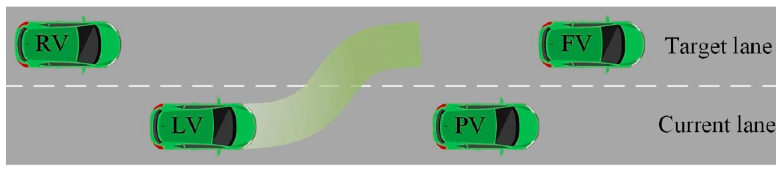 Sensors 22 07748 g005 Sensors 22 07748 g005