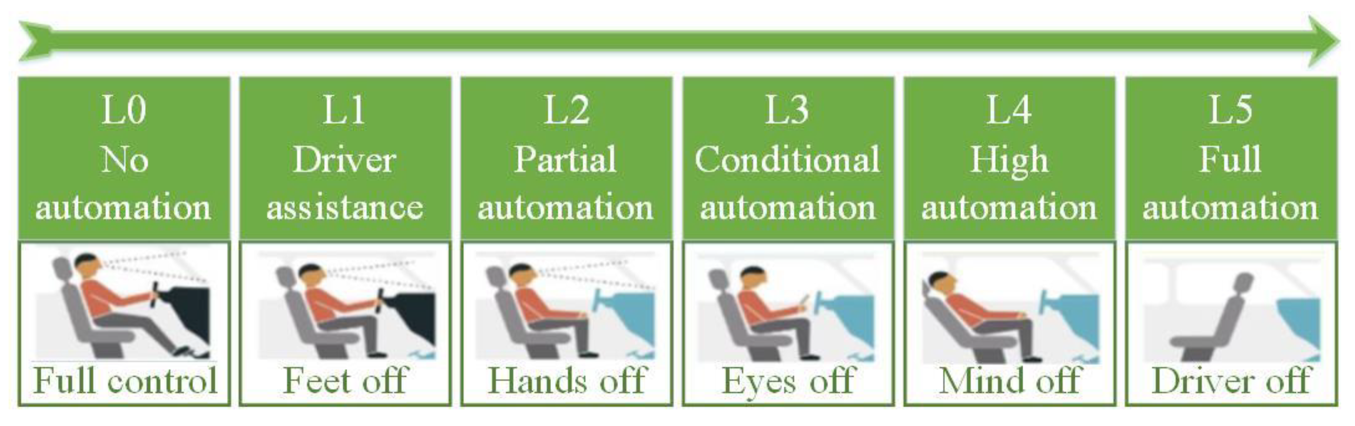 Sensors 22 07748 g008 Sensors 22 07748 g008