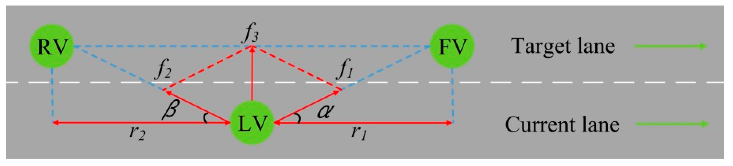Sensors 22 07748 g009 Sensors 22 07748 g009