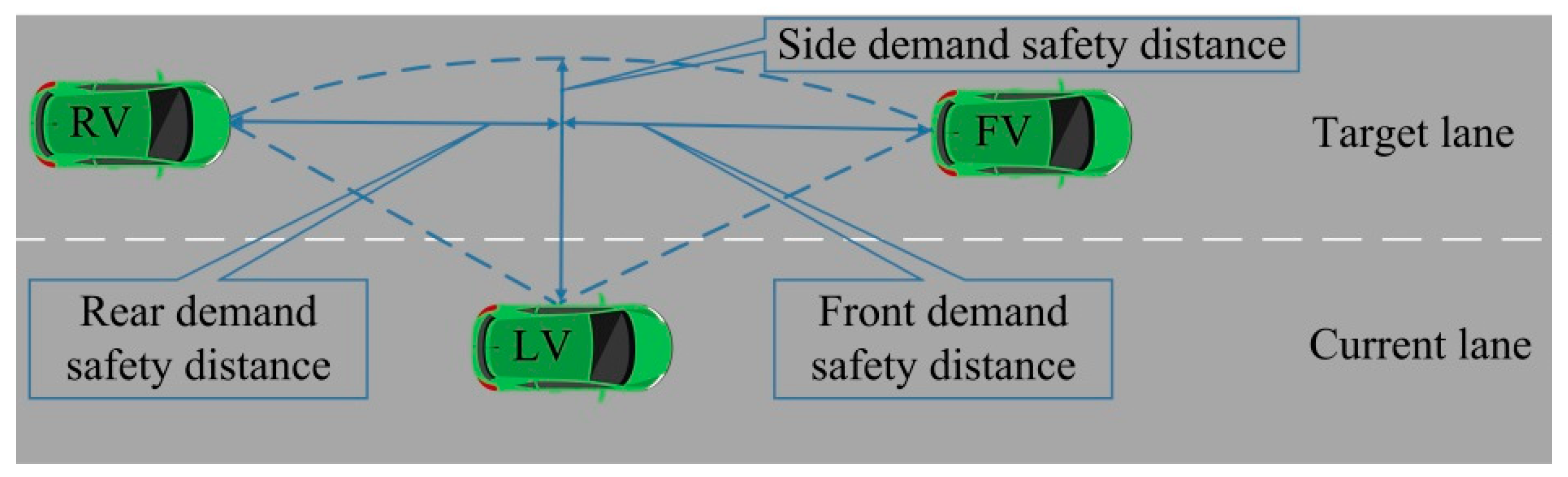Sensors 22 07748 g010 Sensors 22 07748 g010