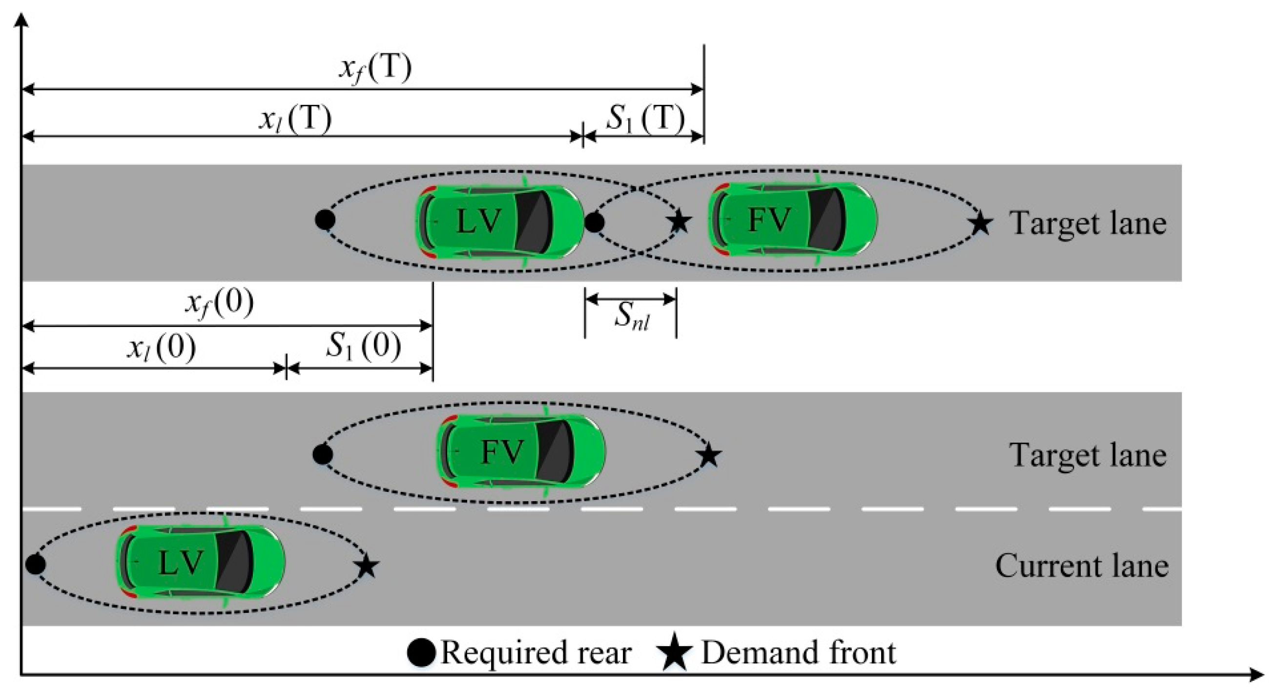 Sensors 22 07748 g011 Sensors 22 07748 g011