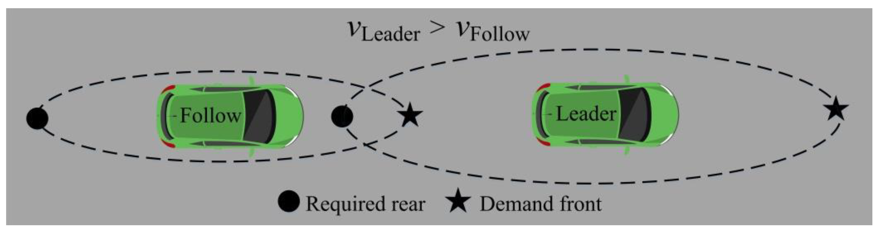 Sensors 22 07748 g012 Sensors 22 07748 g012