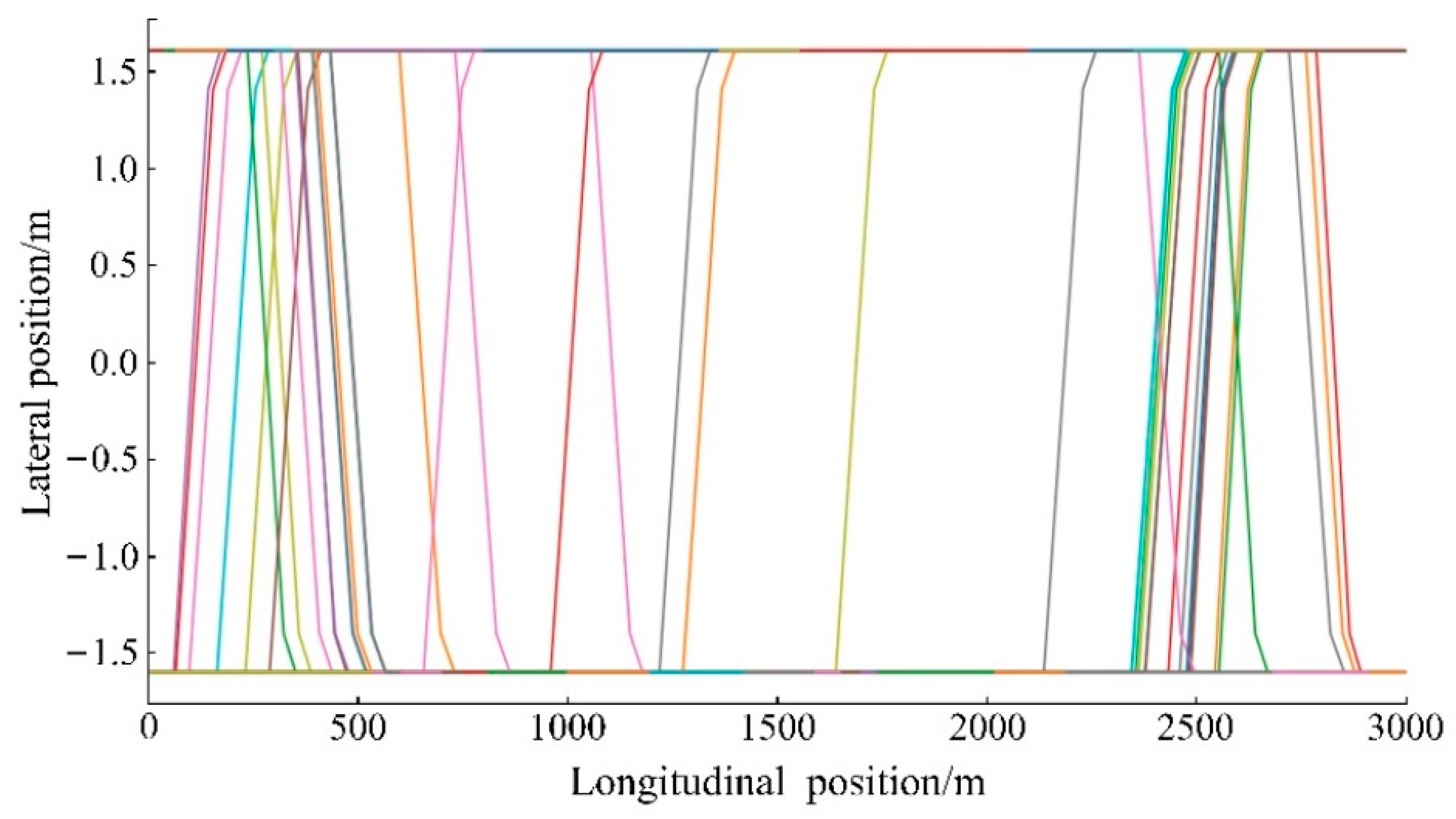 Sensors 22 07748 g014 Sensors 22 07748 g014