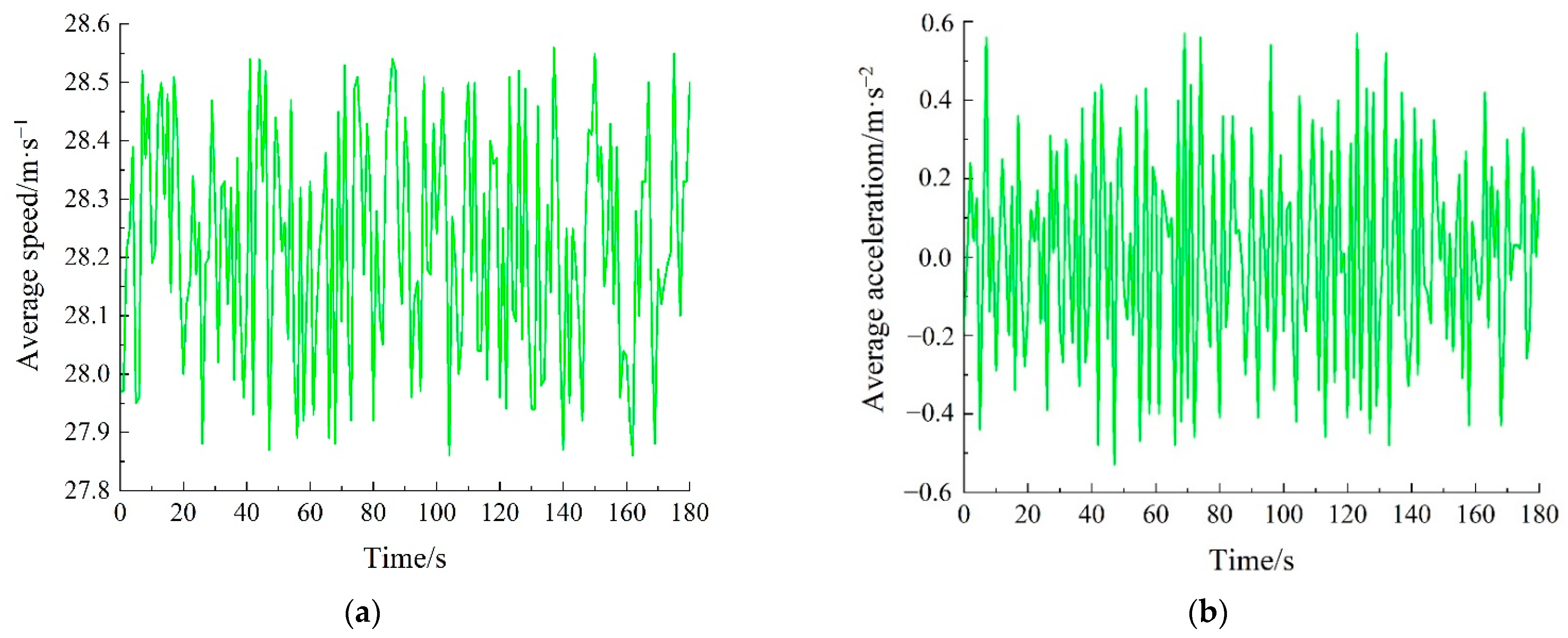 Sensors 22 07748 g015 Sensors 22 07748 g015