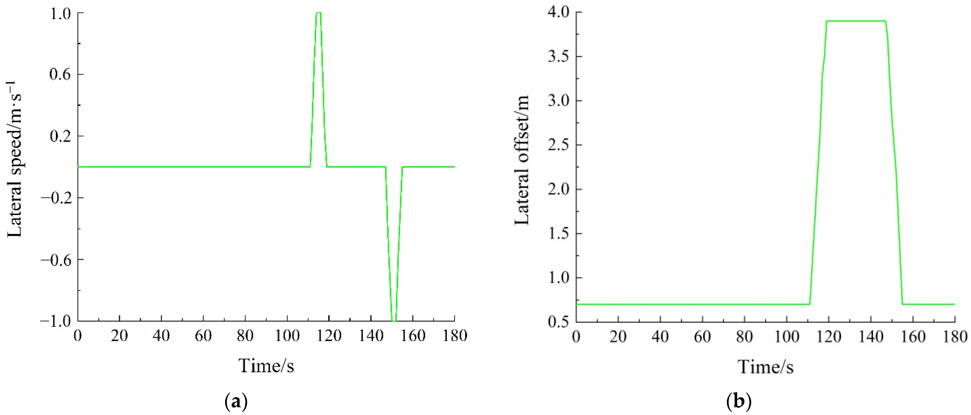 Sensors 22 07748 g016 Sensors 22 07748 g016