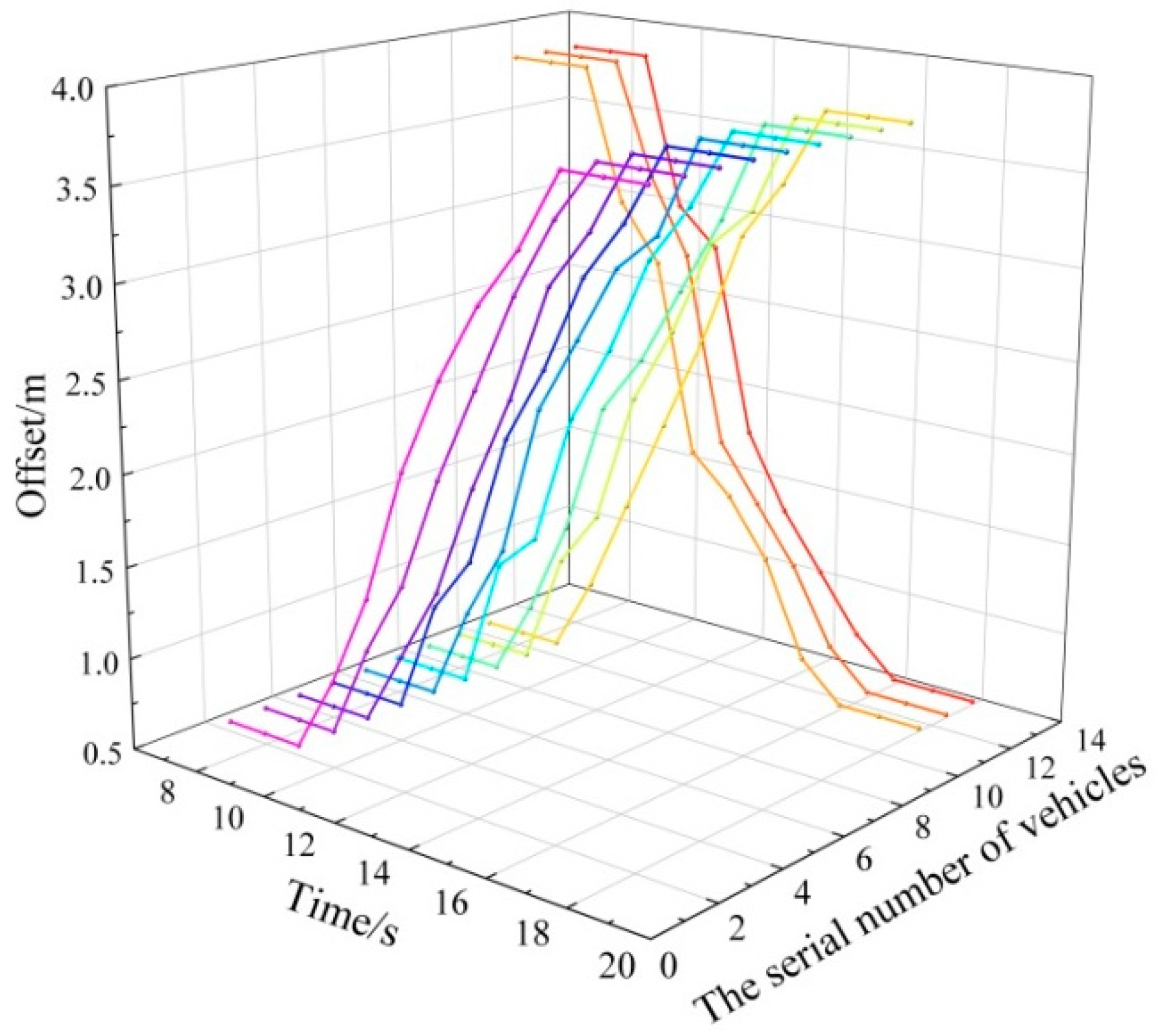 Sensors 22 07748 g017 Sensors 22 07748 g017