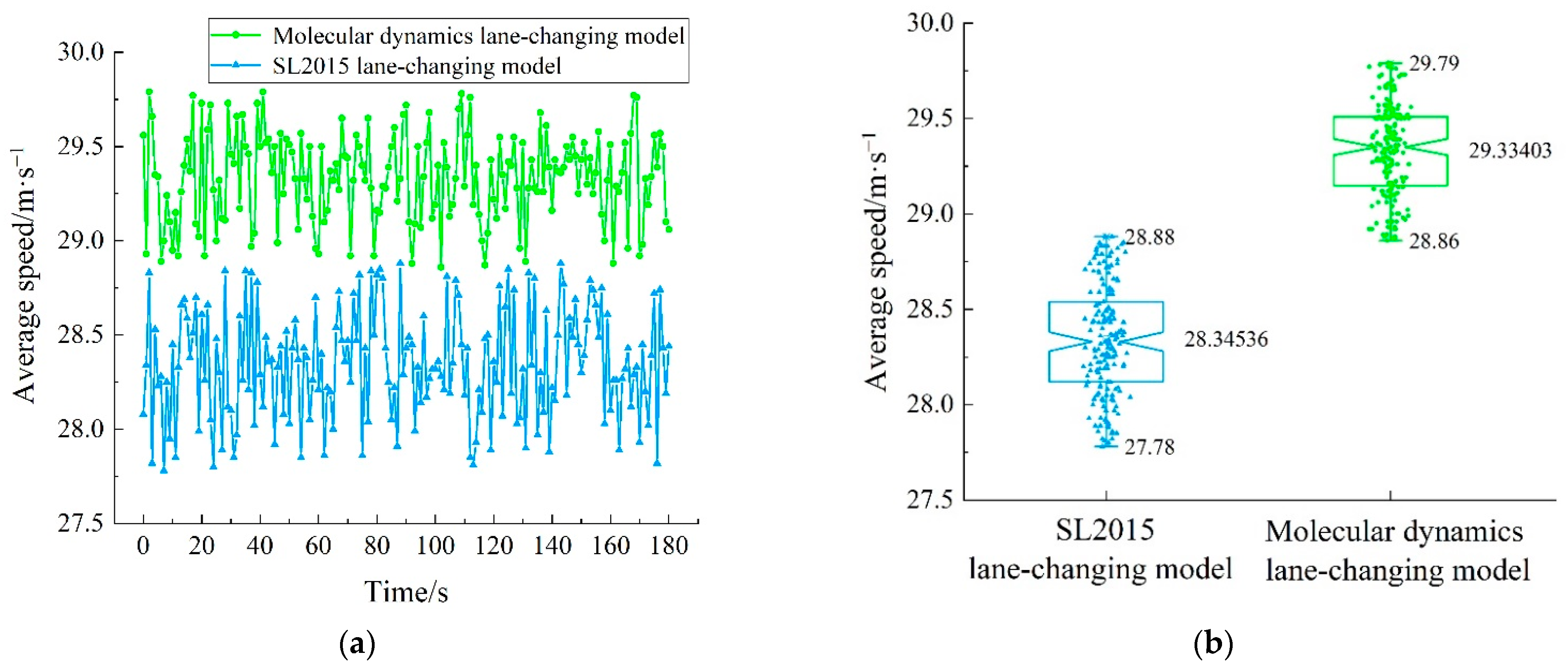 Sensors 22 07748 g019 Sensors 22 07748 g019