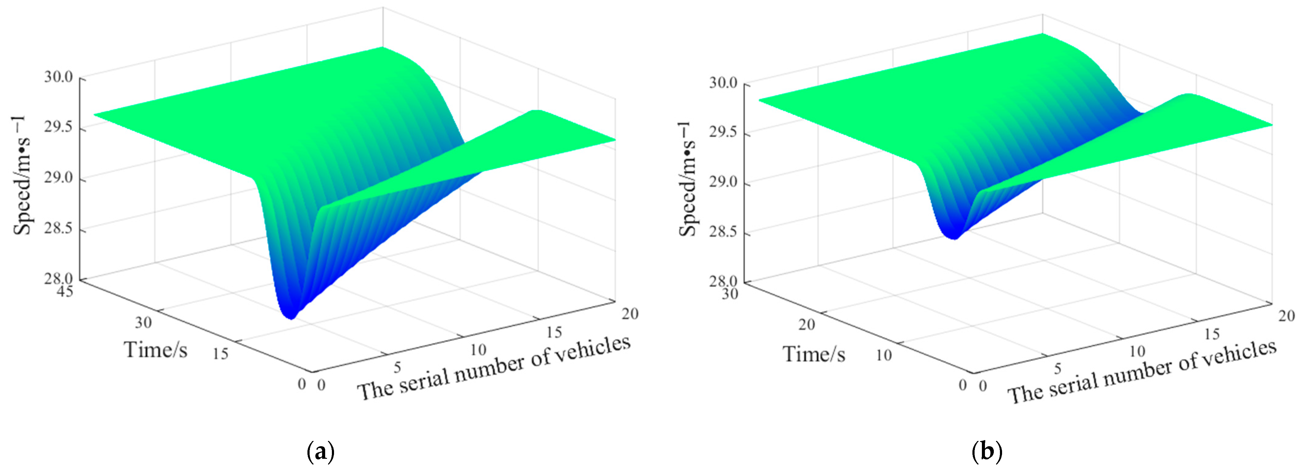 Sensors 22 07748 g021 Sensors 22 07748 g021