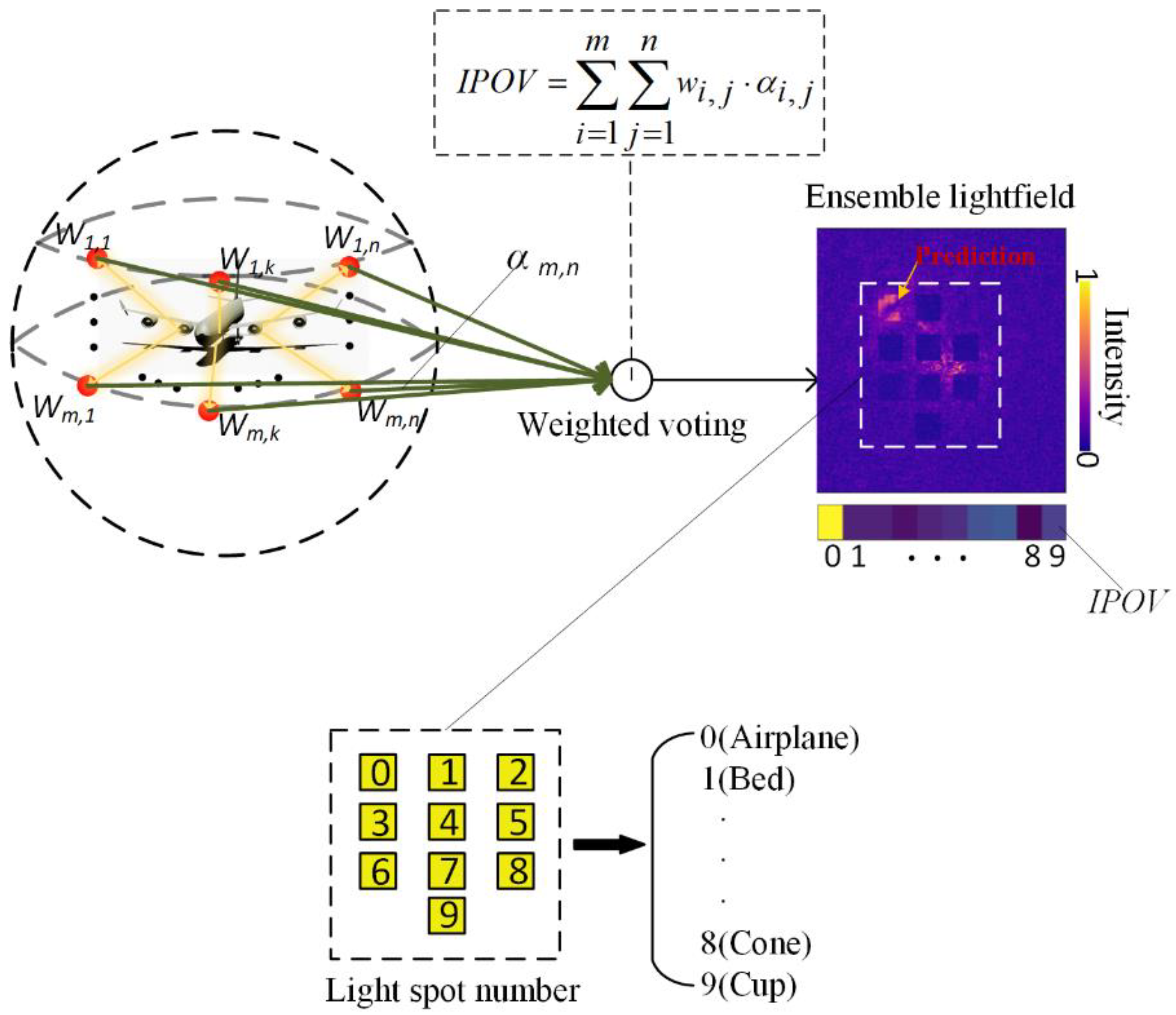 Sensors 22 07754 g005 Sensors 22 07754 g005