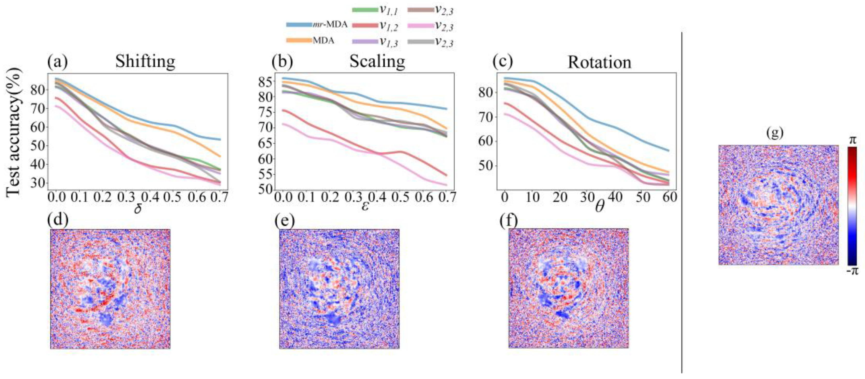 Sensors 22 07754 g009 Sensors 22 07754 g009