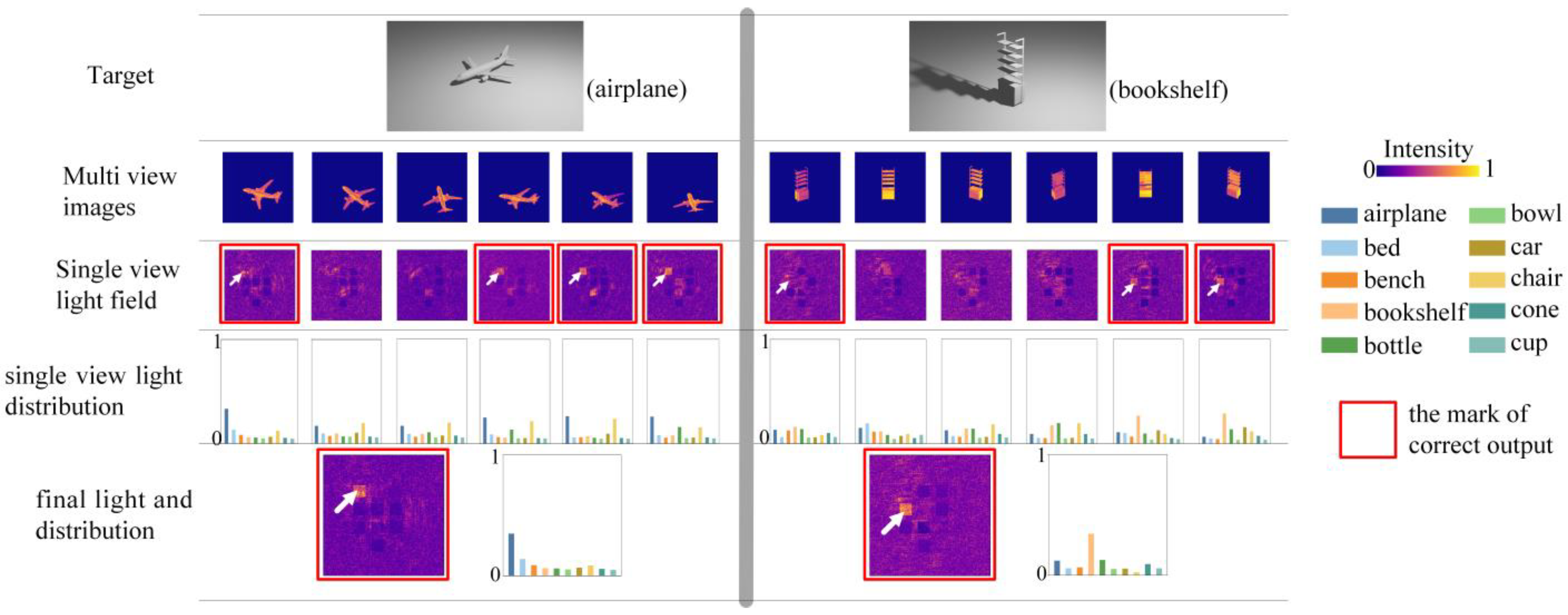 Sensors 22 07754 g010 Sensors 22 07754 g010