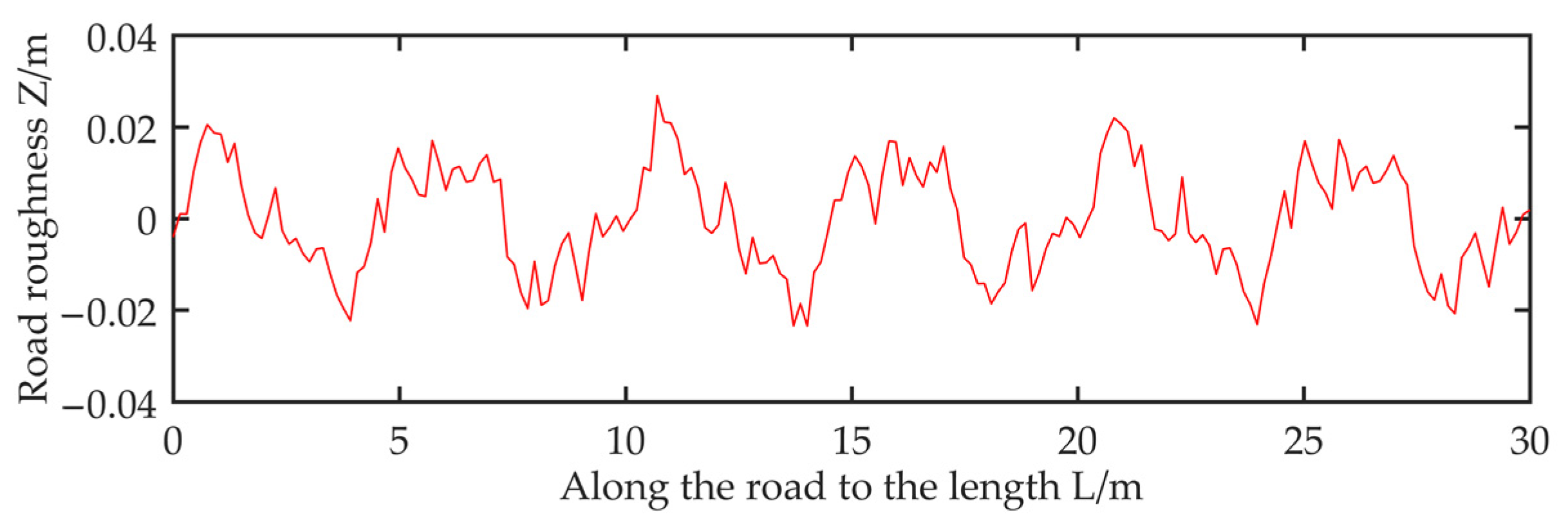 Sensors 22 07755 g001