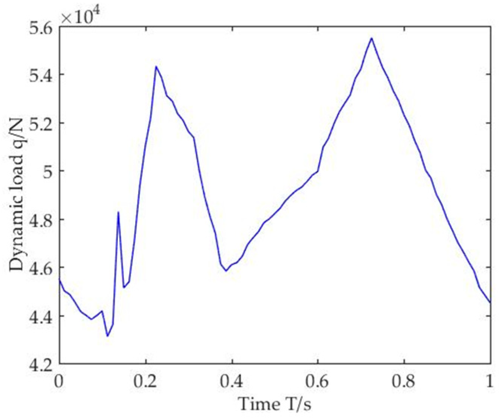Sensors 22 07755 g003