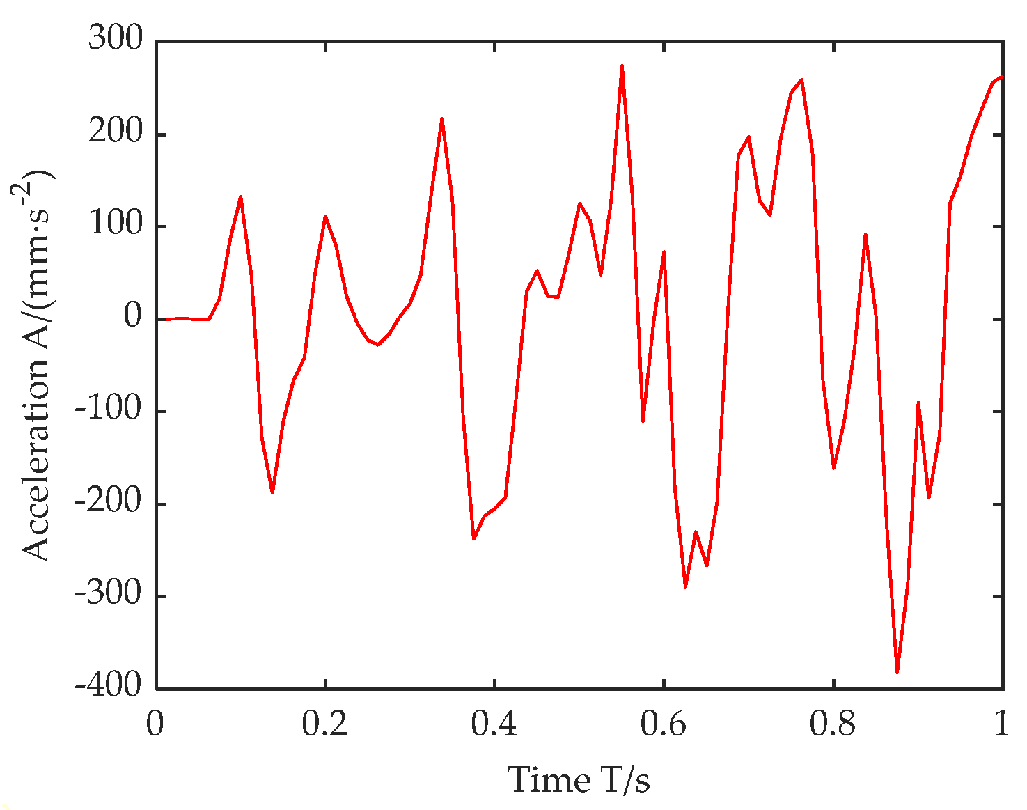 Sensors 22 07755 g008