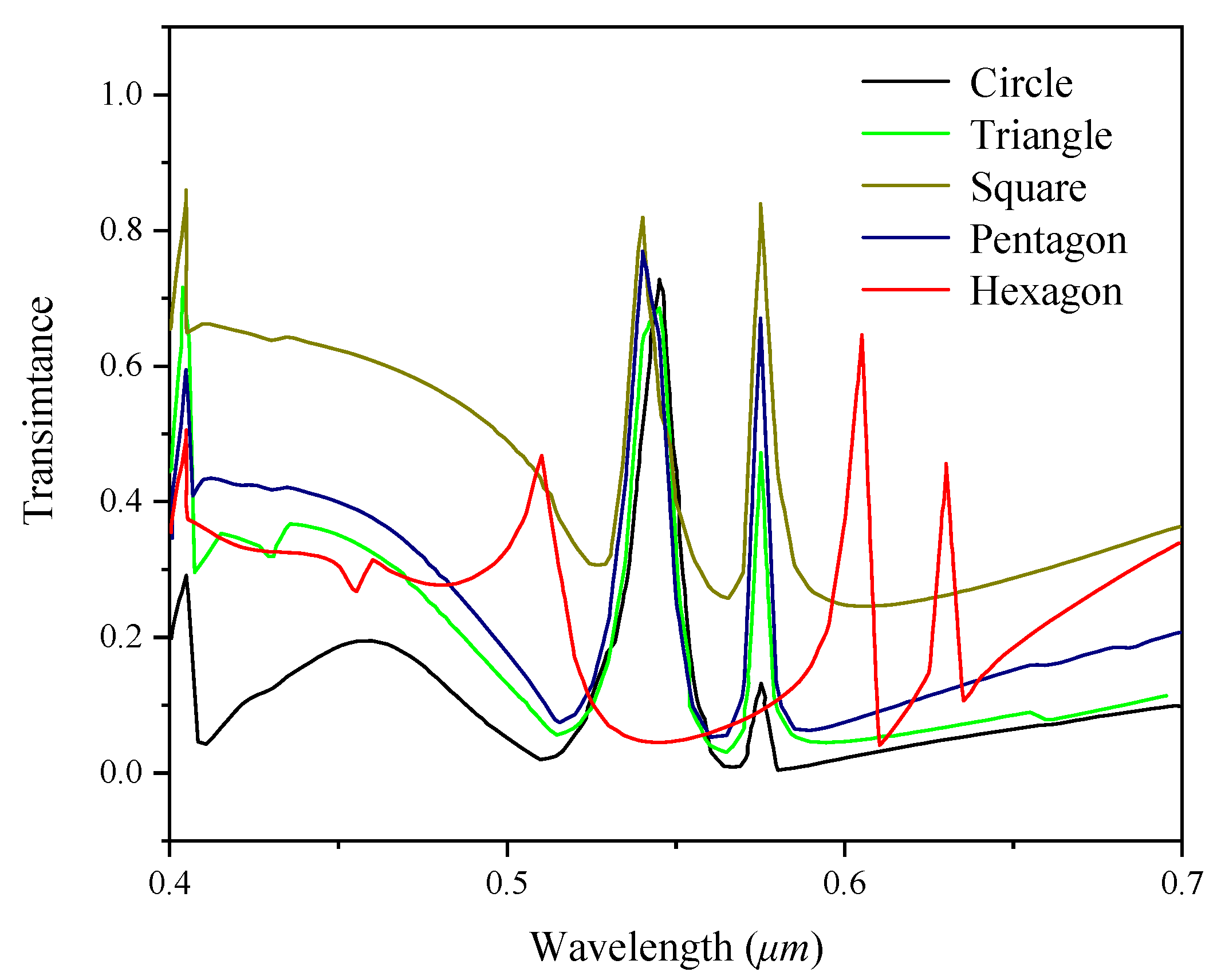 Sensors 22 07758 g002