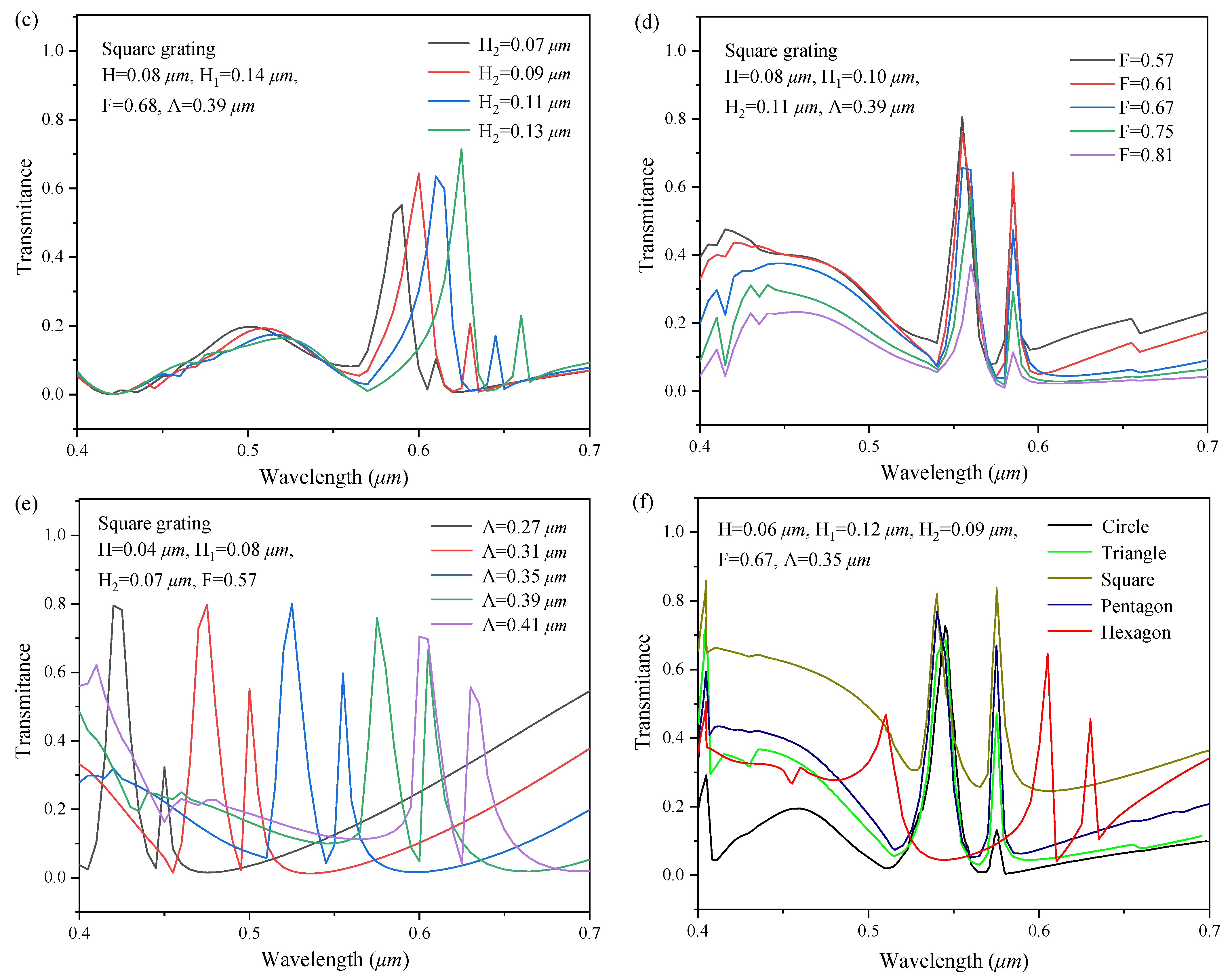 Sensors 22 07758 g003b