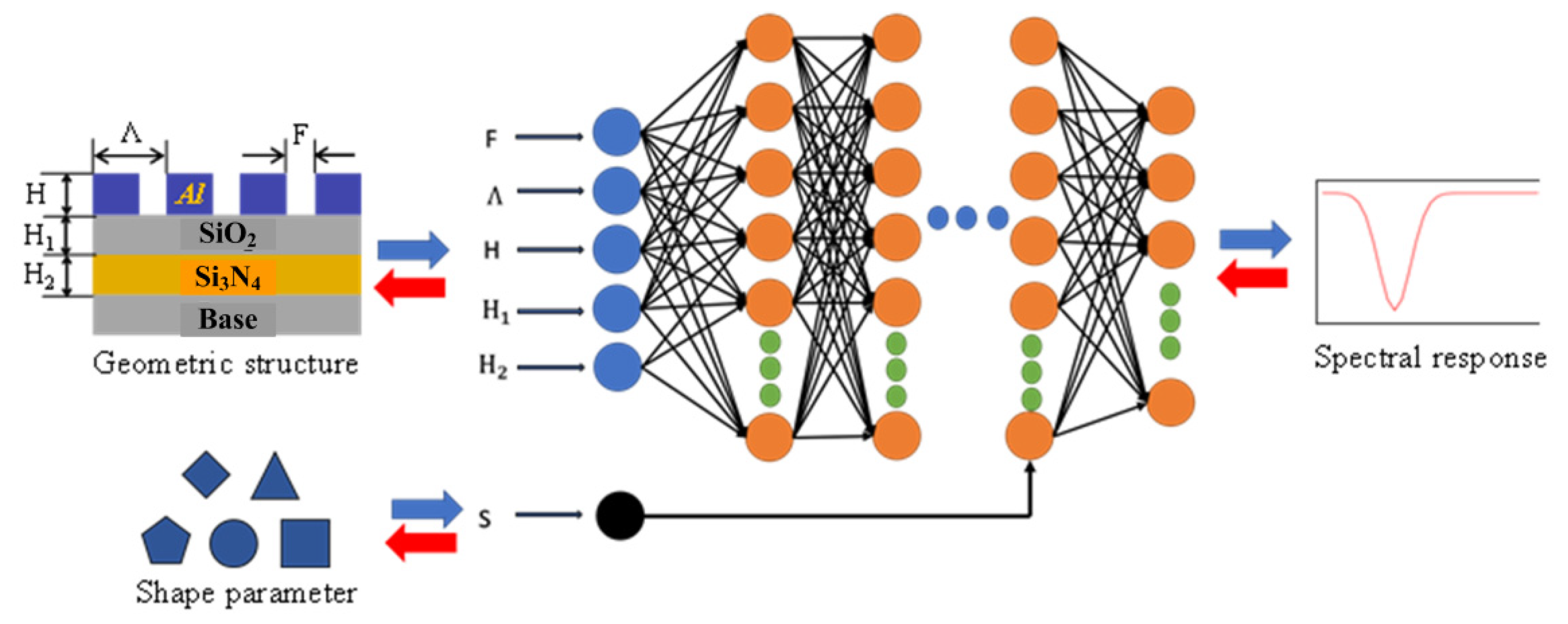 Sensors 22 07758 g004