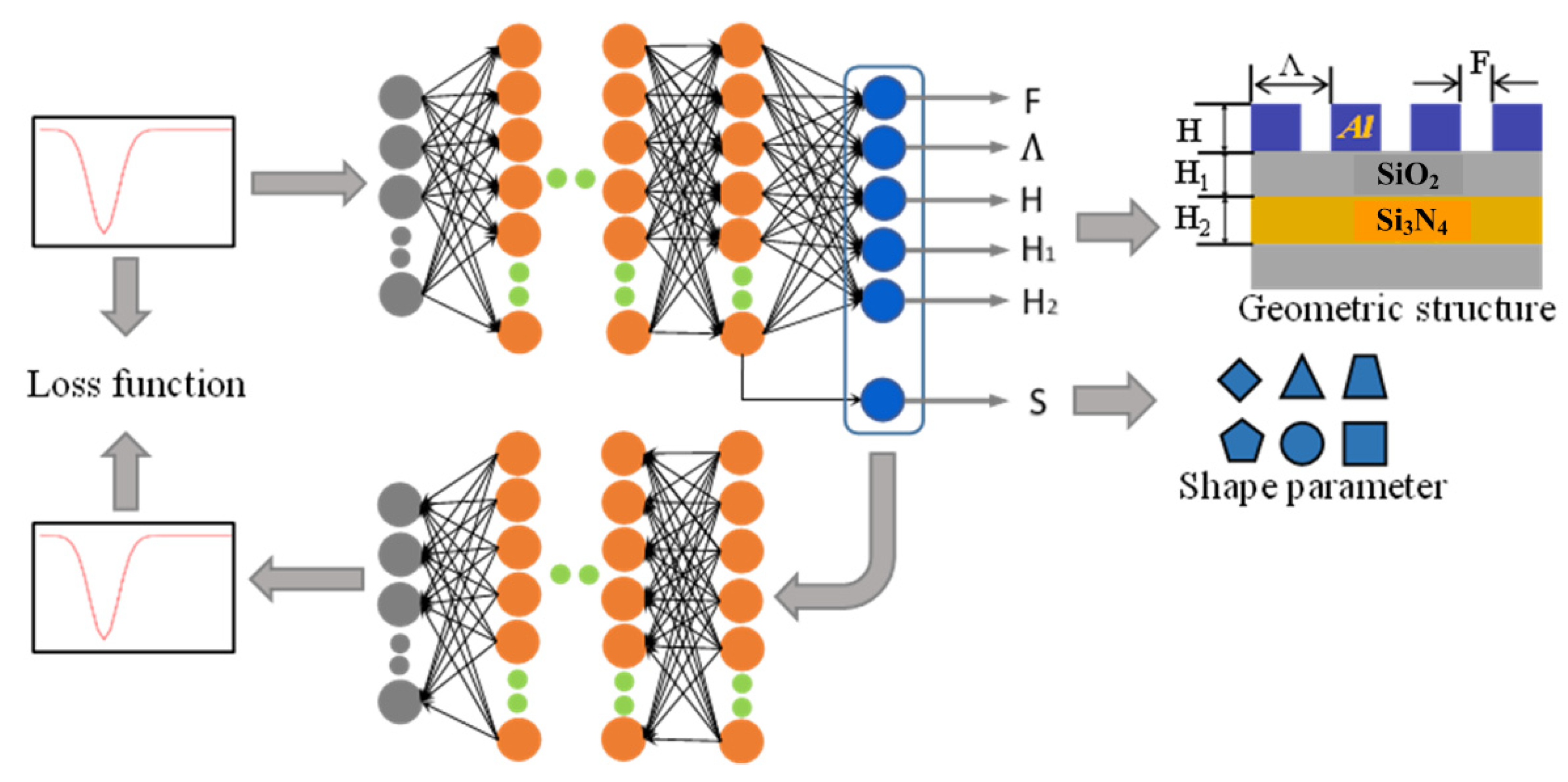 Sensors 22 07758 g006