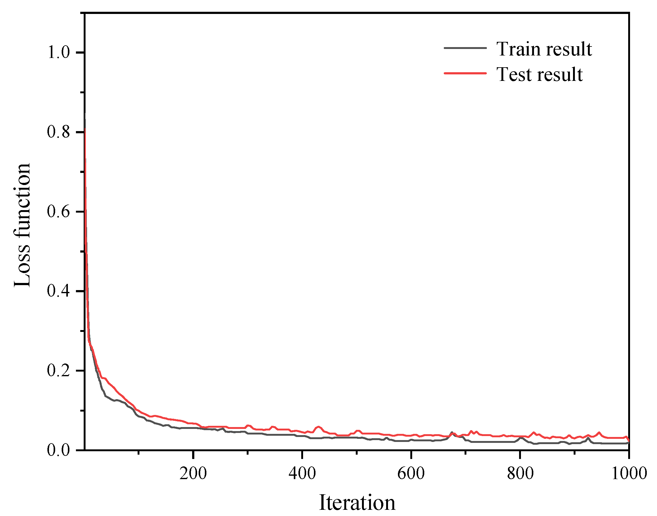 Sensors 22 07758 g007
