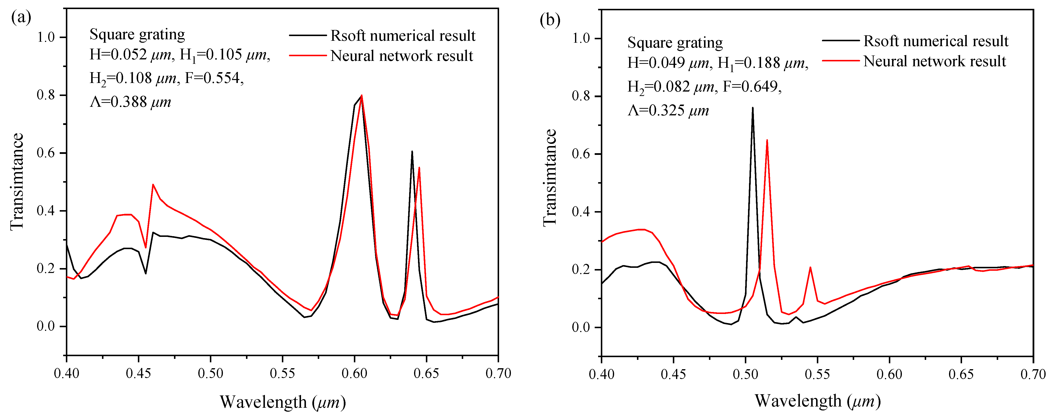 Sensors 22 07758 g010a