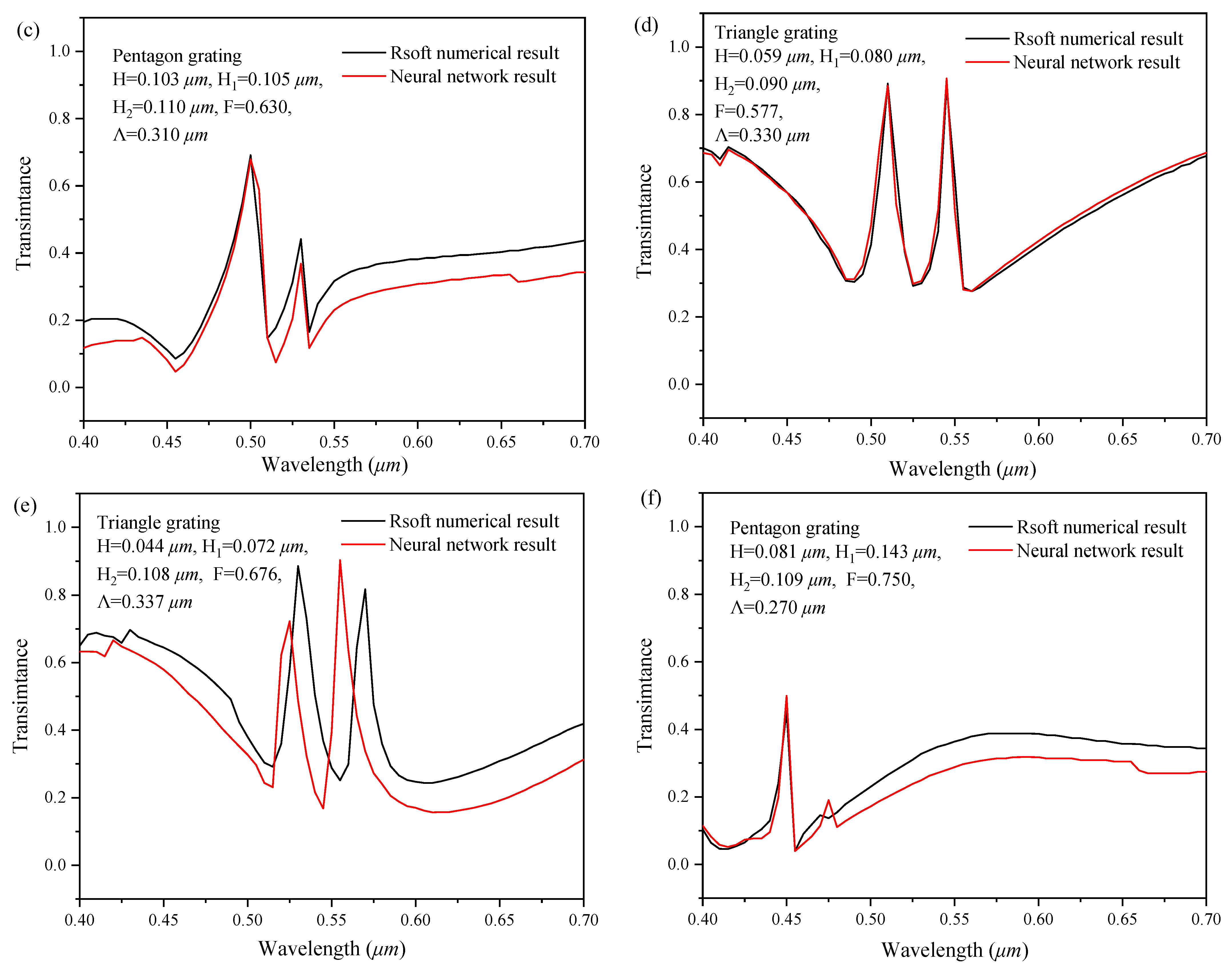 Sensors 22 07758 g010b