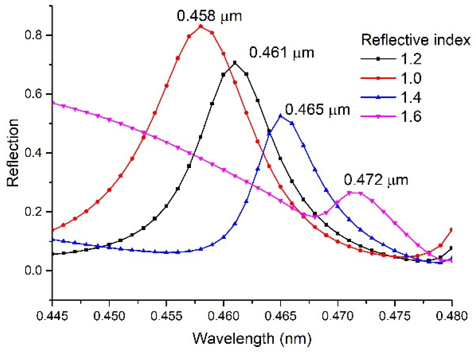 Sensors 22 07758 g012