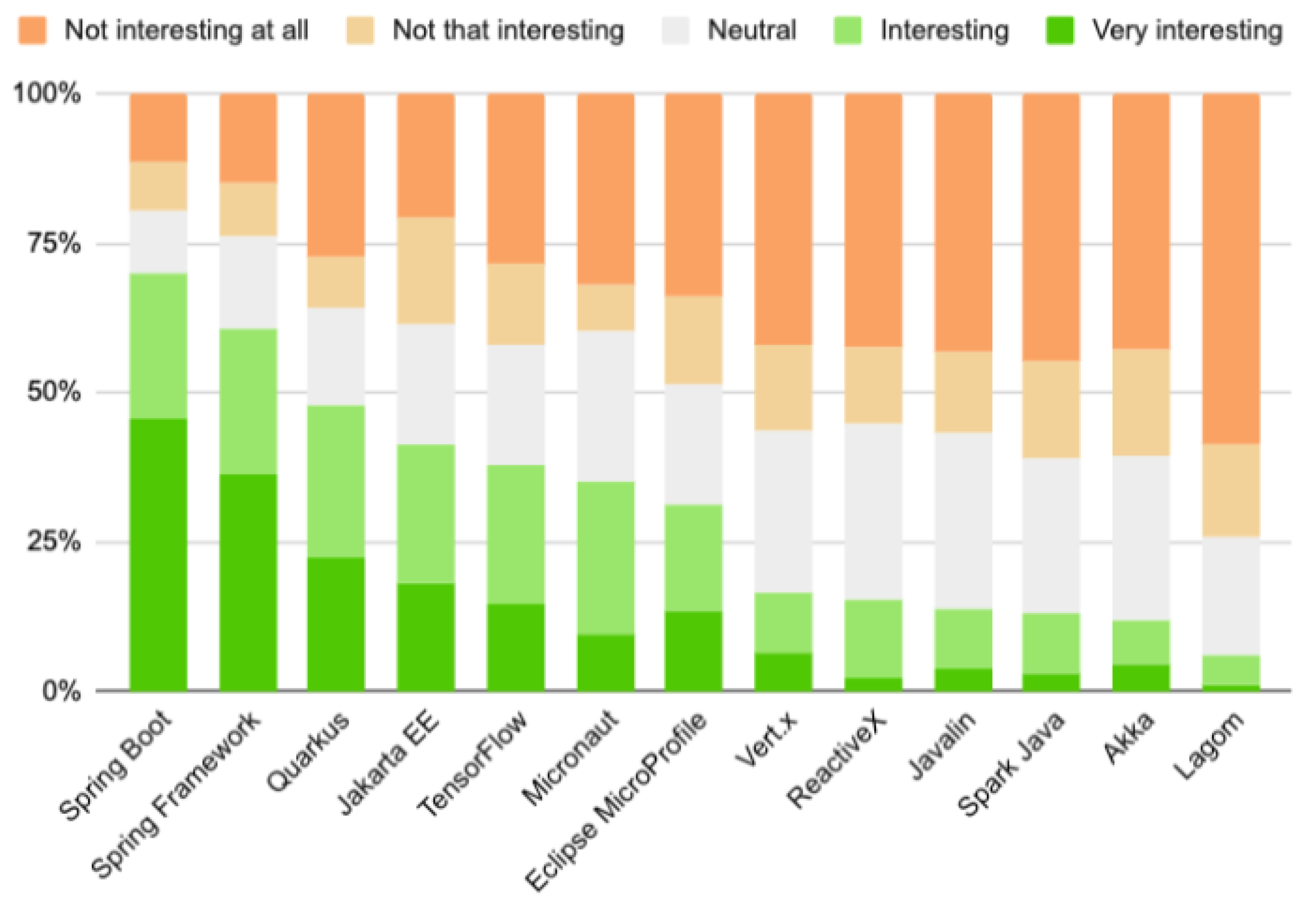 Sensors 22 07759 g002