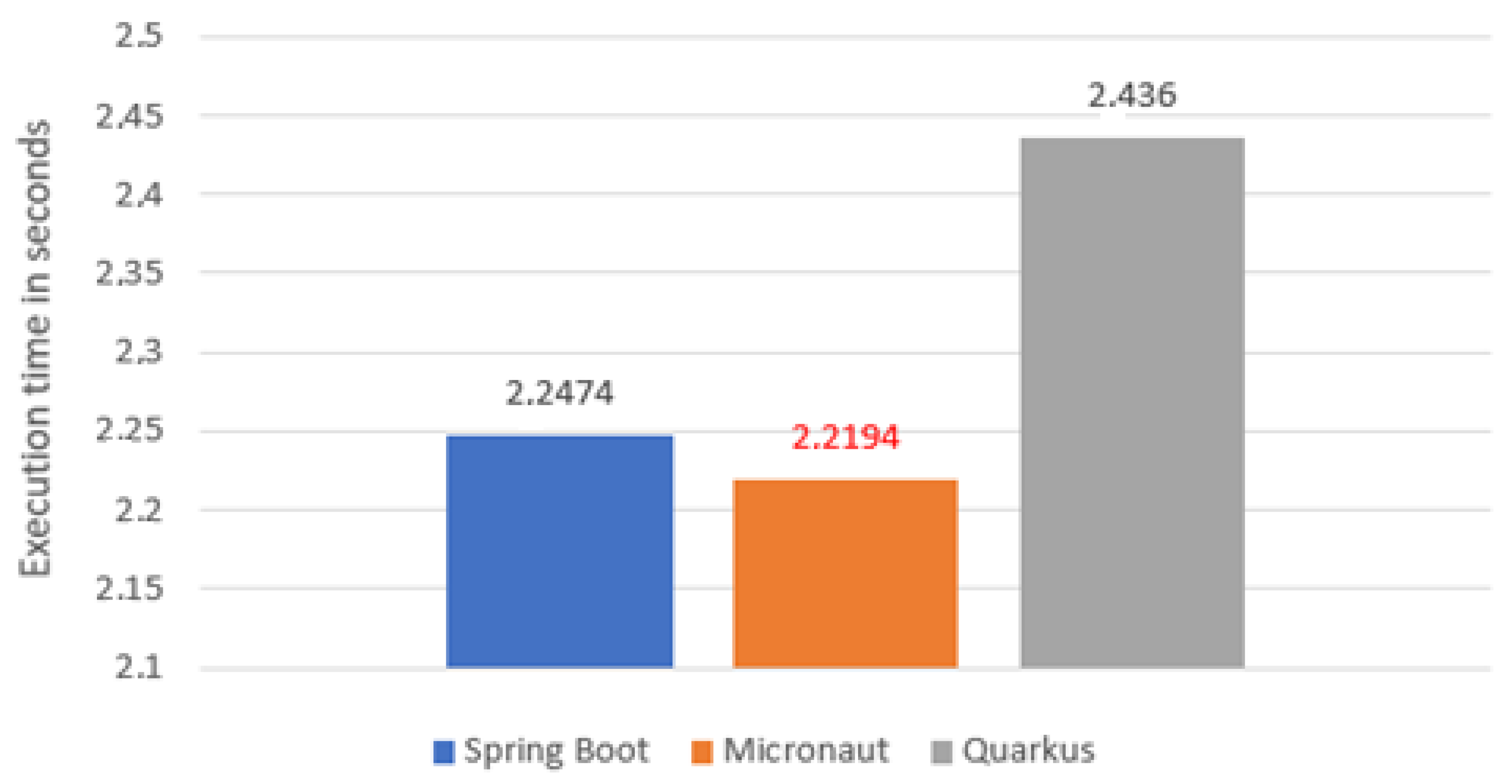 Sensors 22 07759 g003