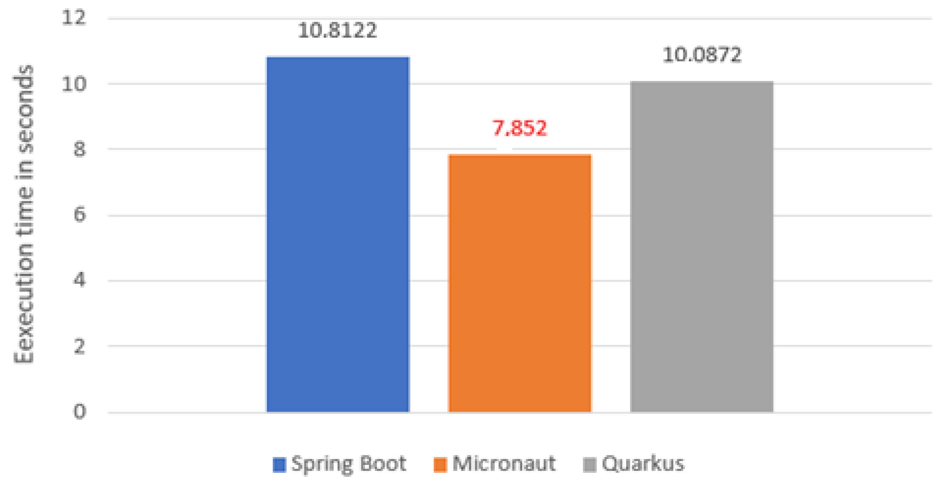 Sensors 22 07759 g004