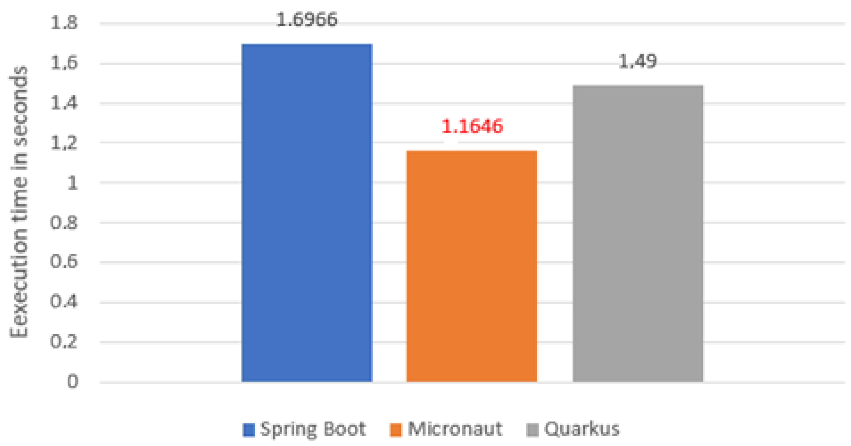 Sensors 22 07759 g005