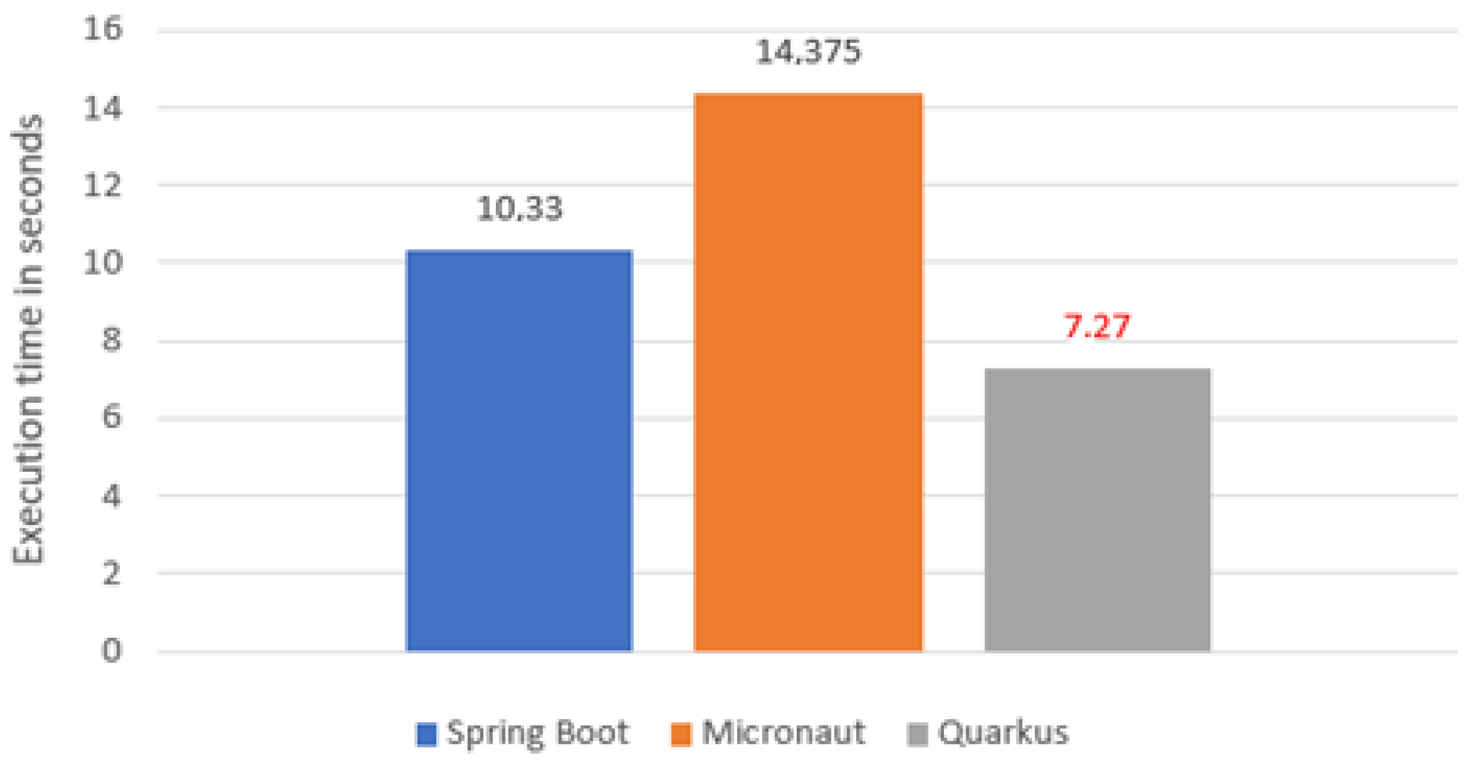 Sensors 22 07759 g006