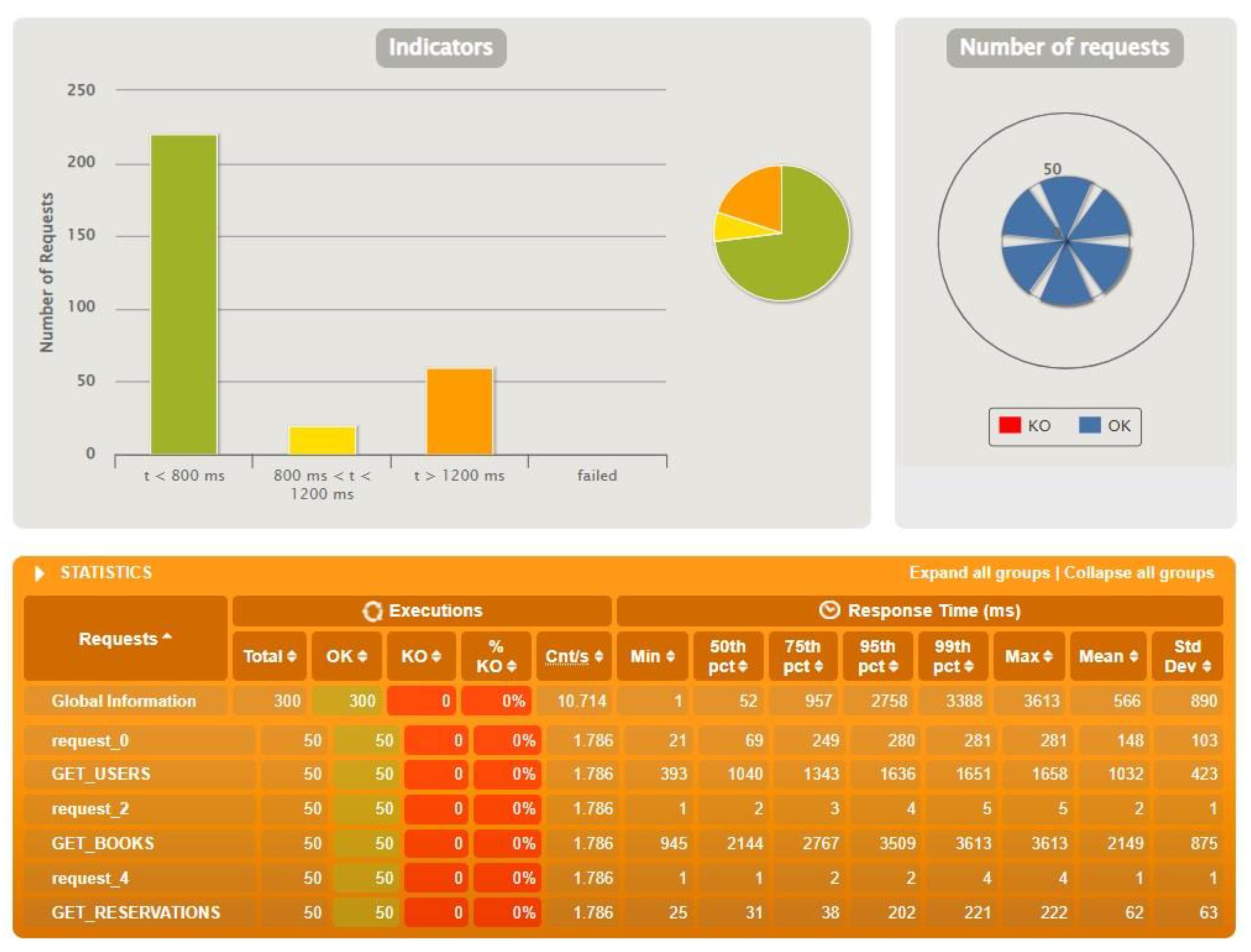 Sensors 22 07759 g007