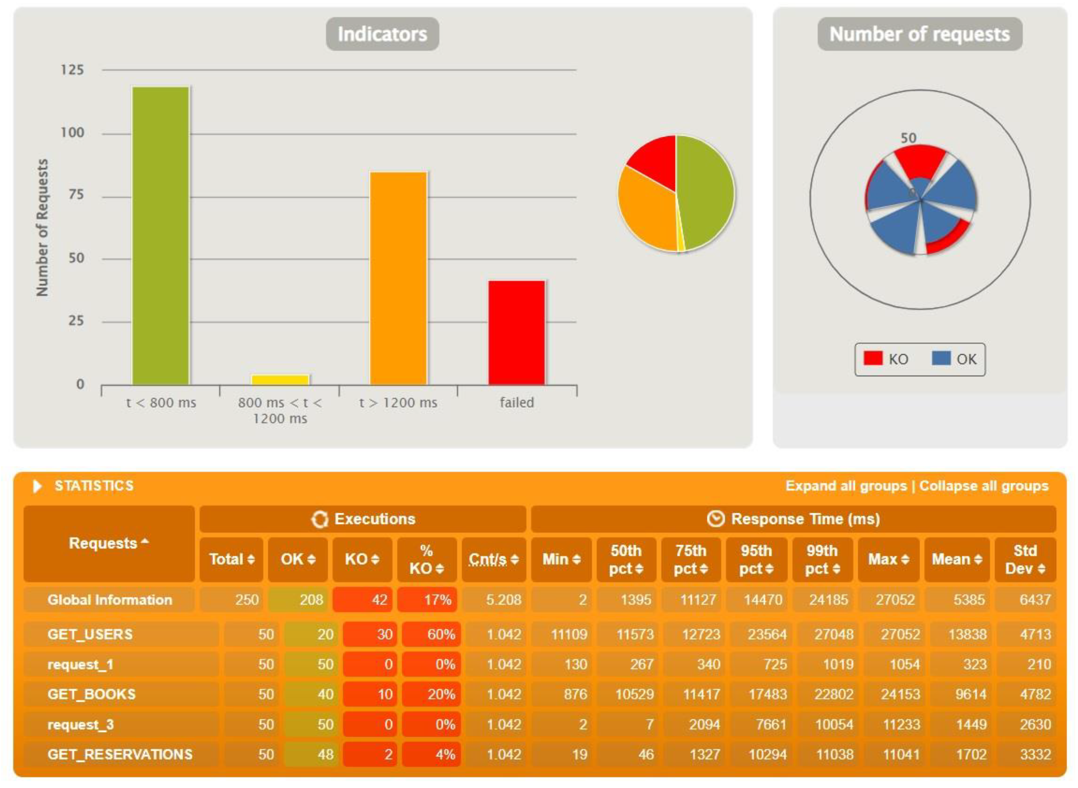 Sensors 22 07759 g008