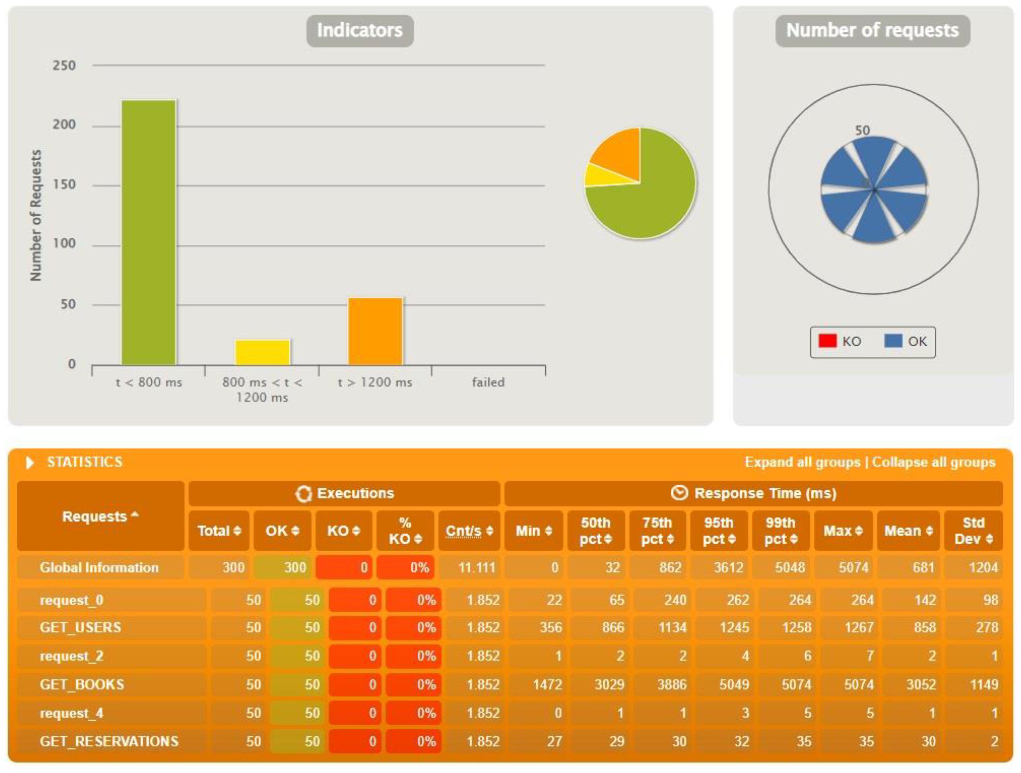 Sensors 22 07759 g009