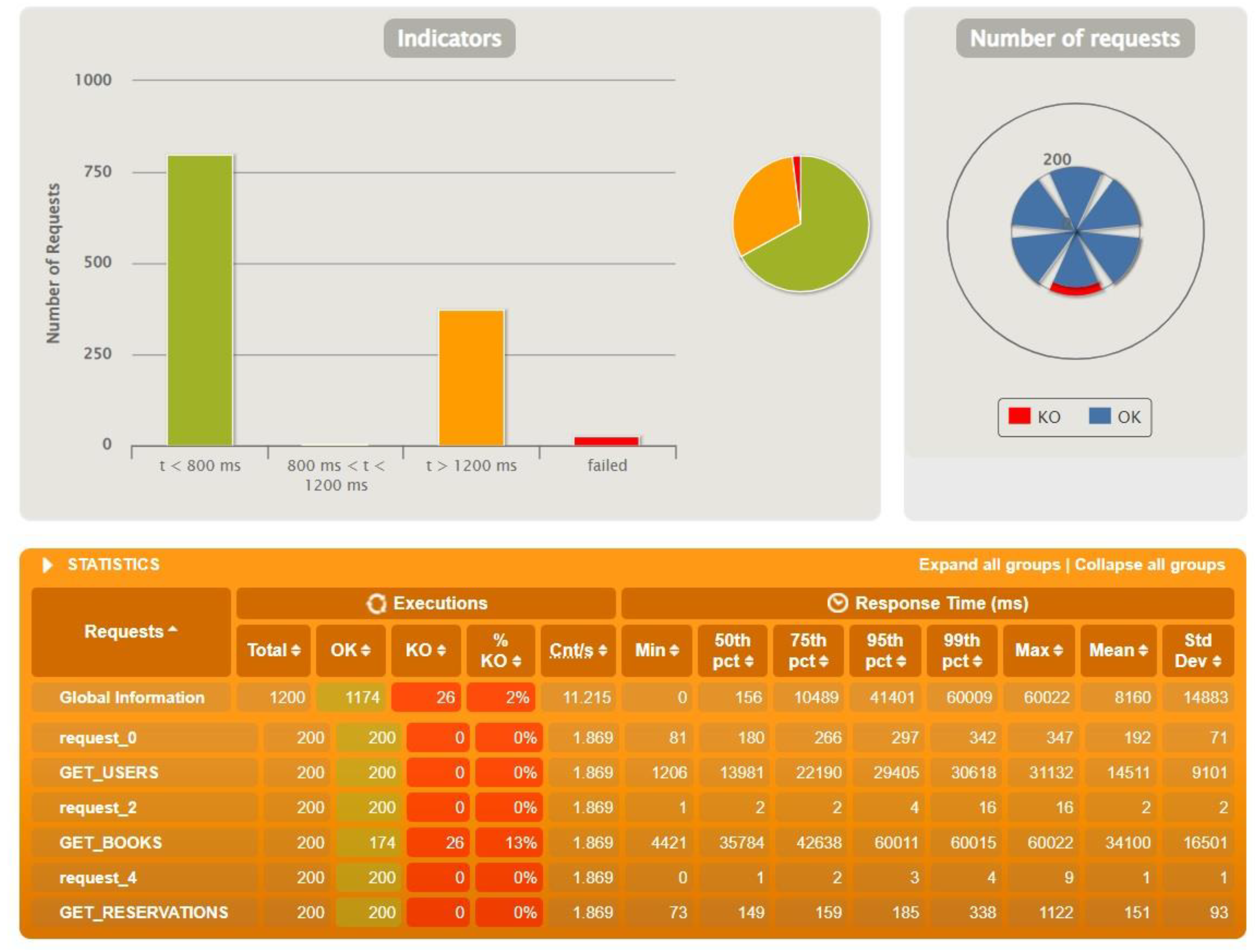 Sensors 22 07759 g010