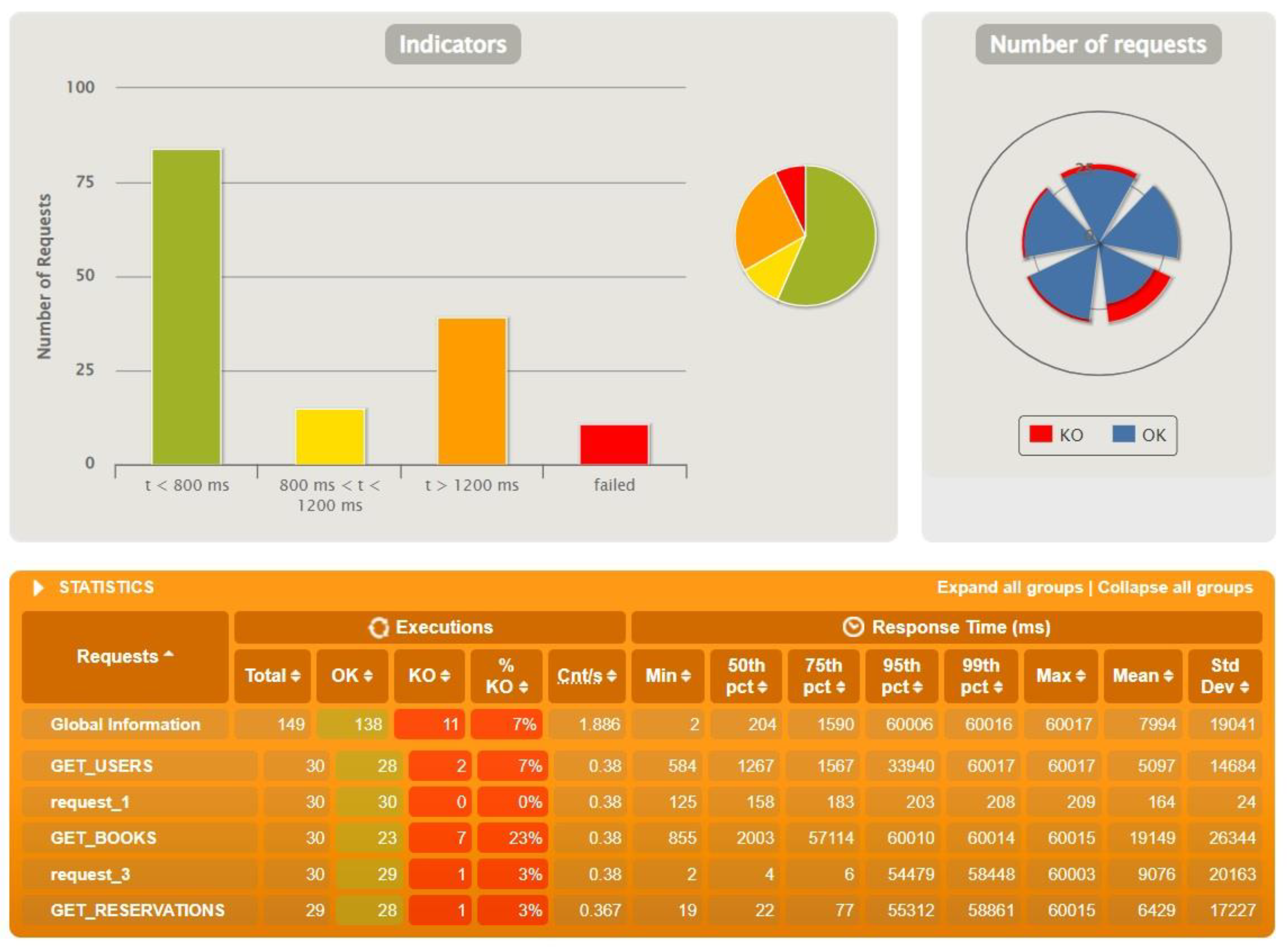 Sensors 22 07759 g011