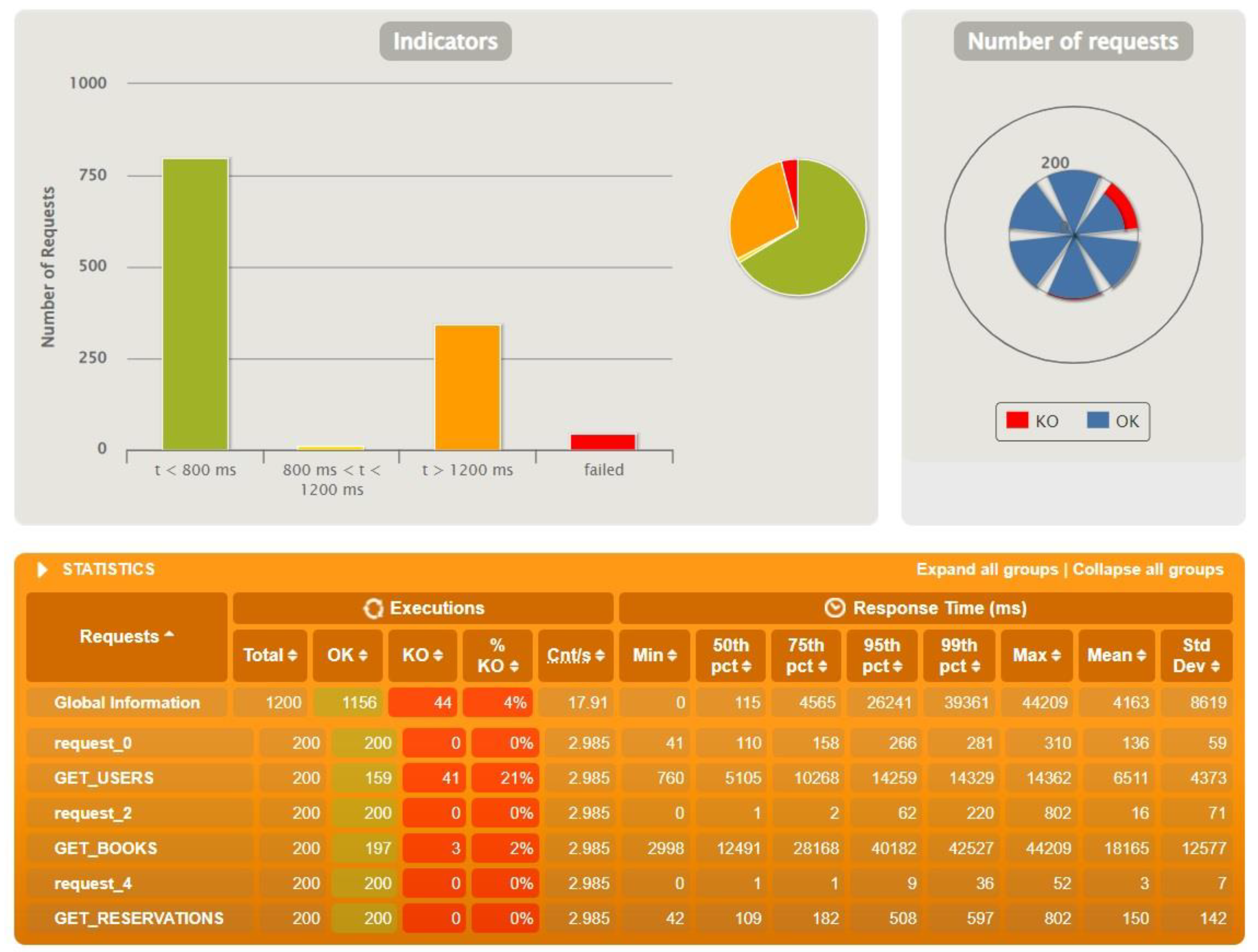 Sensors 22 07759 g012