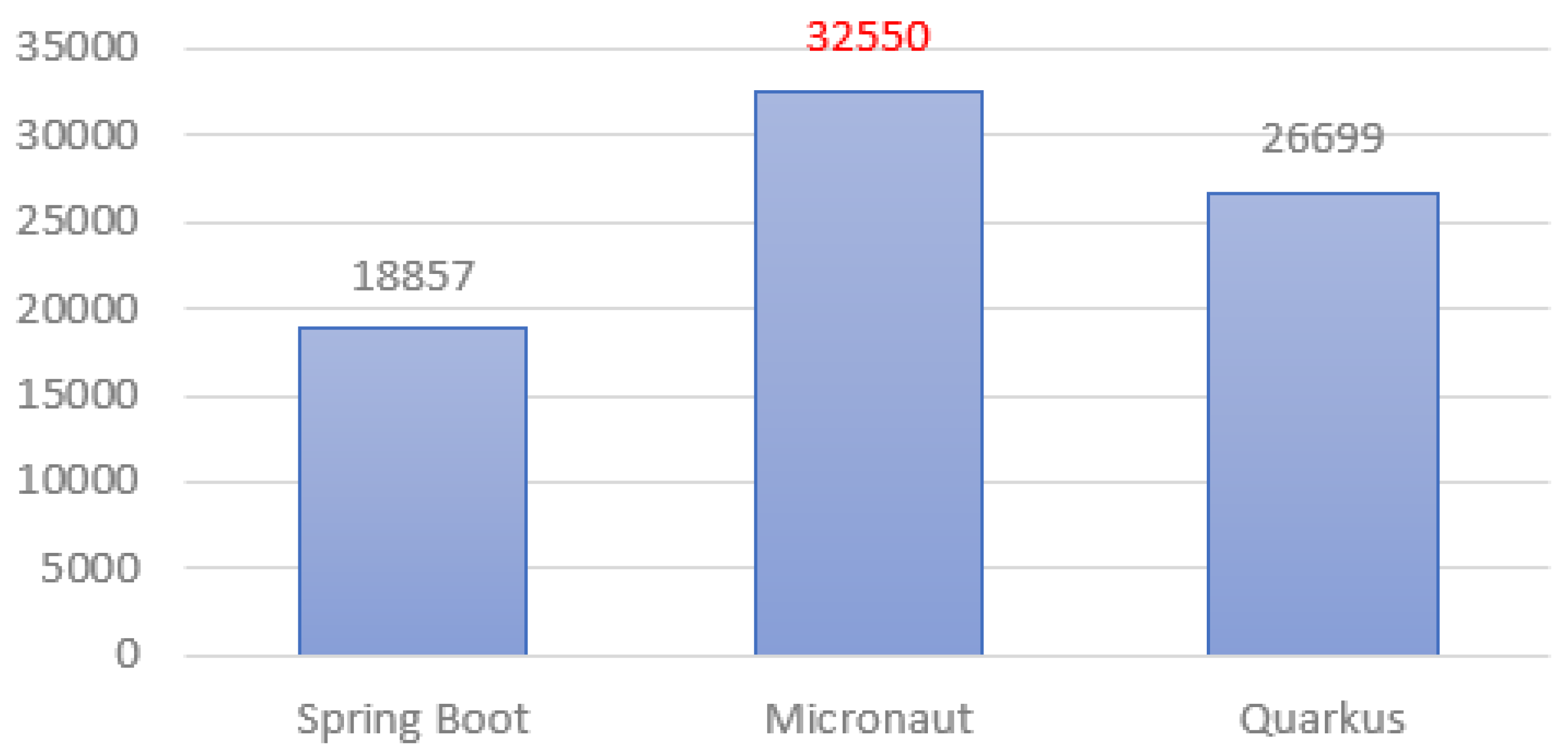 Sensors 22 07759 g013