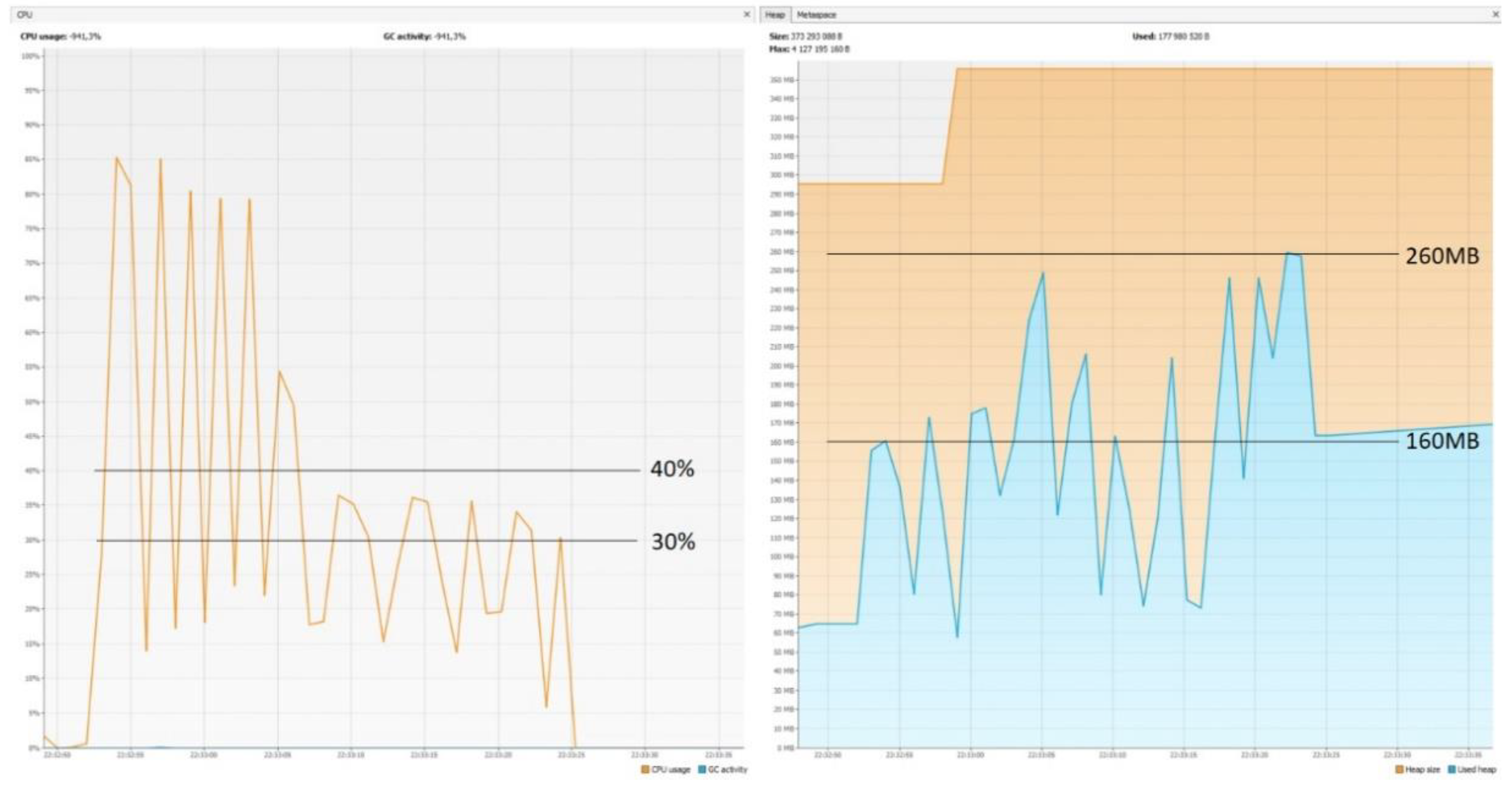 Sensors 22 07759 g014