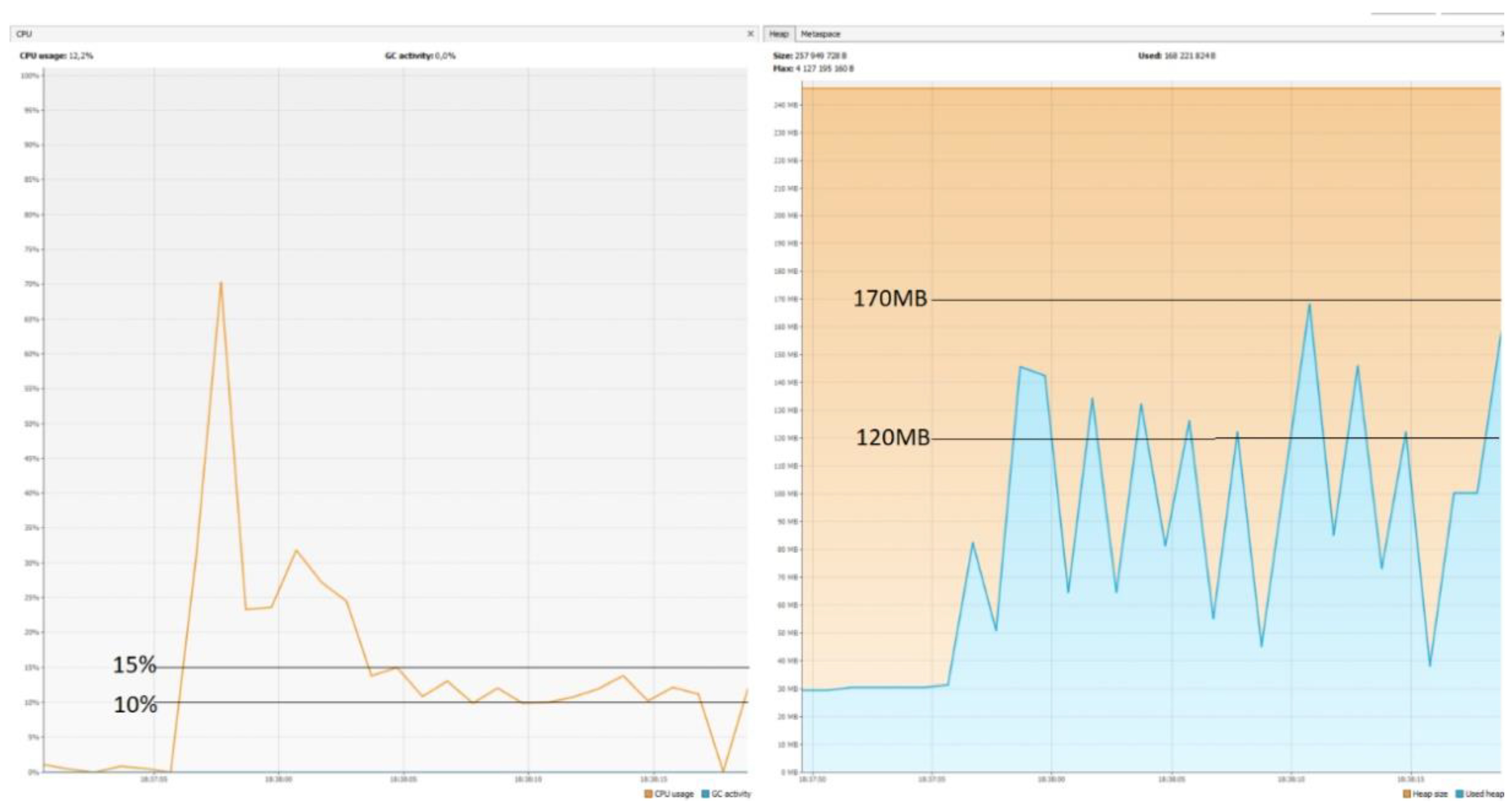 Sensors 22 07759 g015