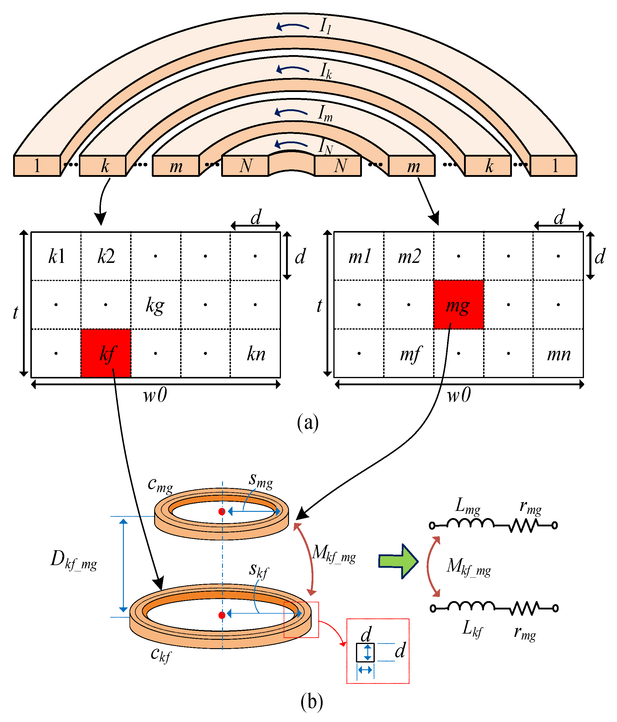 Sensors 22 07761 g002 Sensors 22 07761 g002