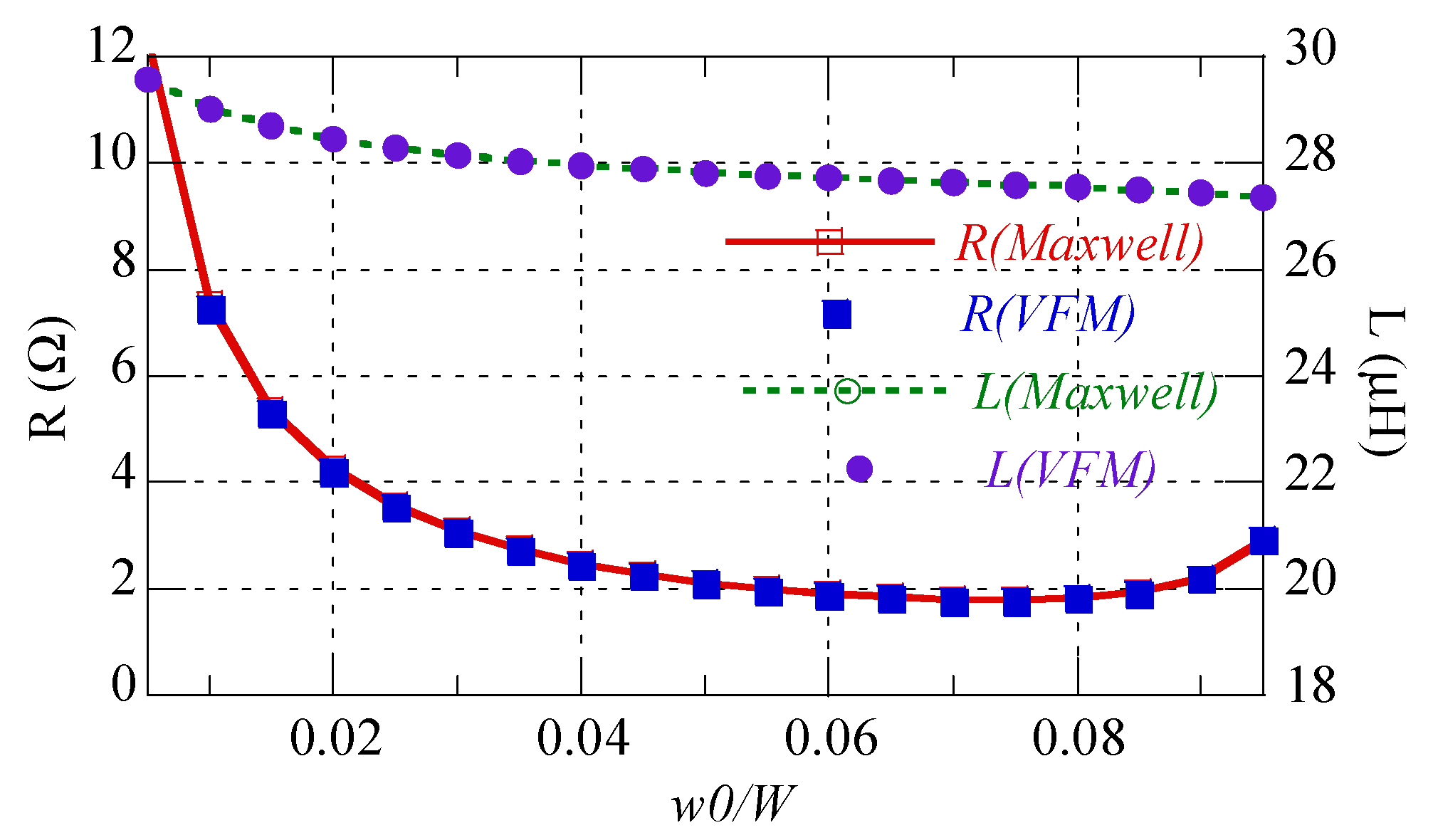 Sensors 22 07761 g004 Sensors 22 07761 g004