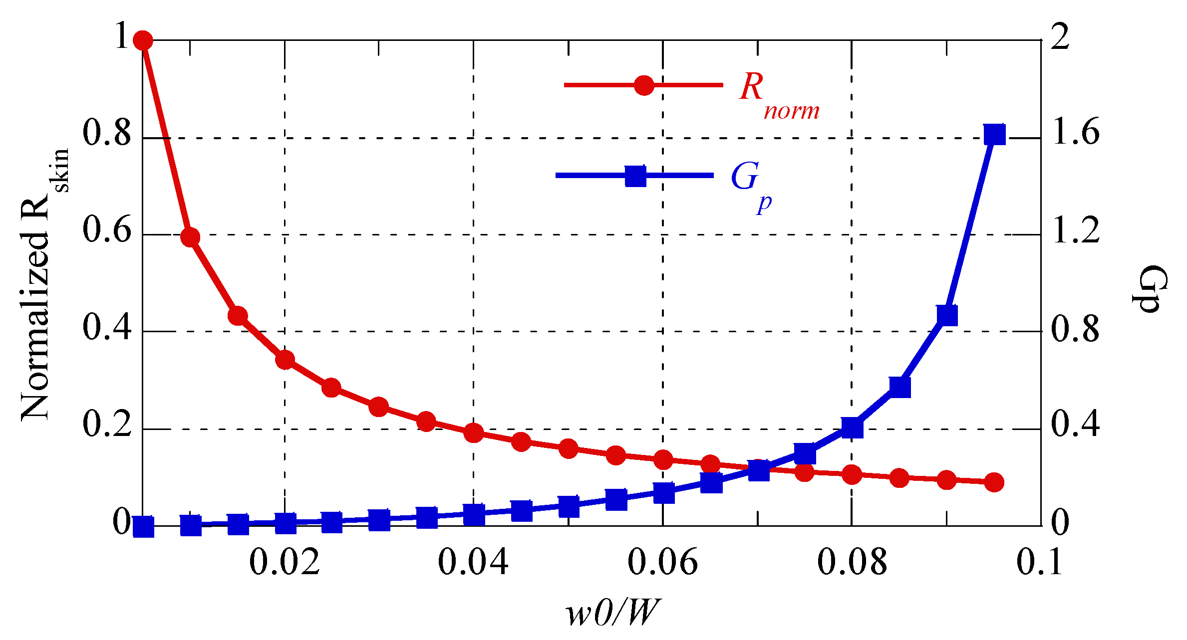 Sensors 22 07761 g005 Sensors 22 07761 g005