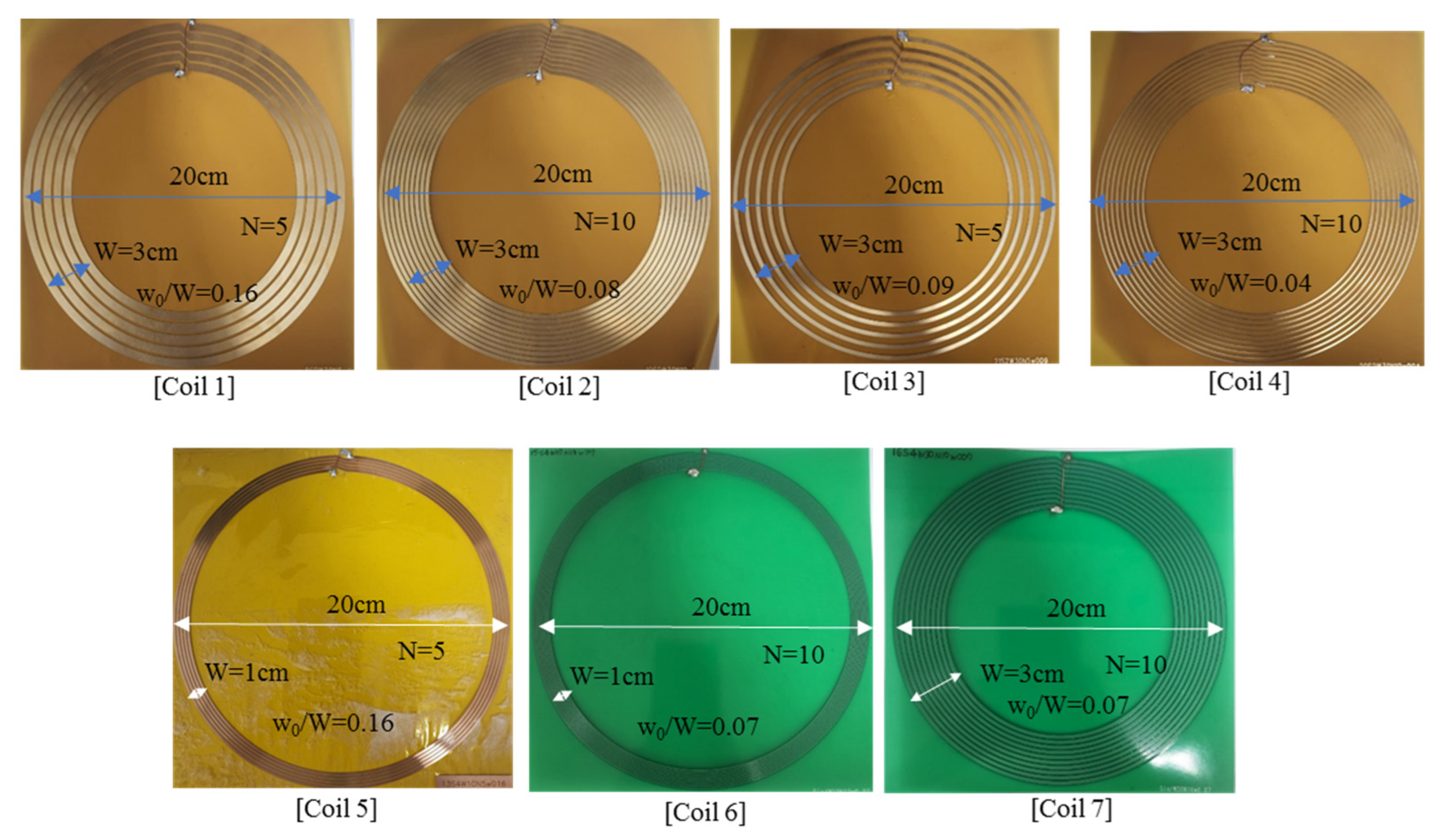 Sensors 22 07761 g008 Sensors 22 07761 g008