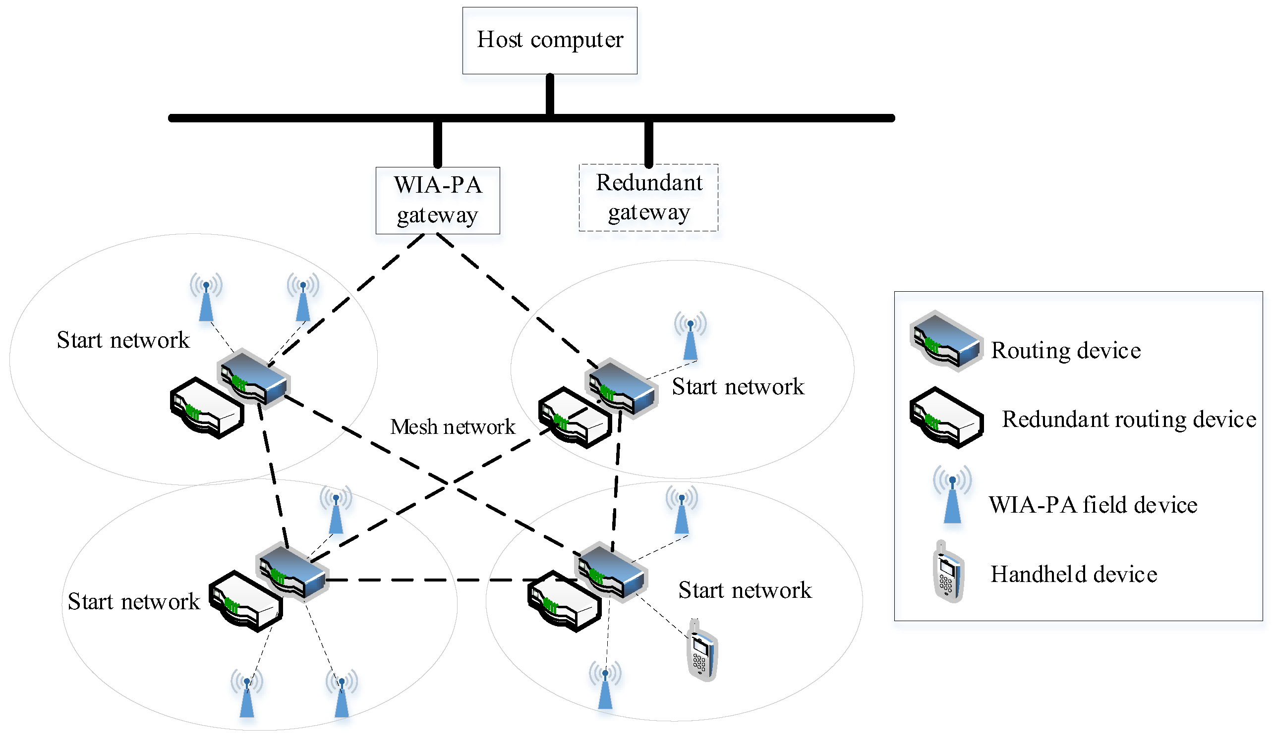 Sensors 22 07762 g001