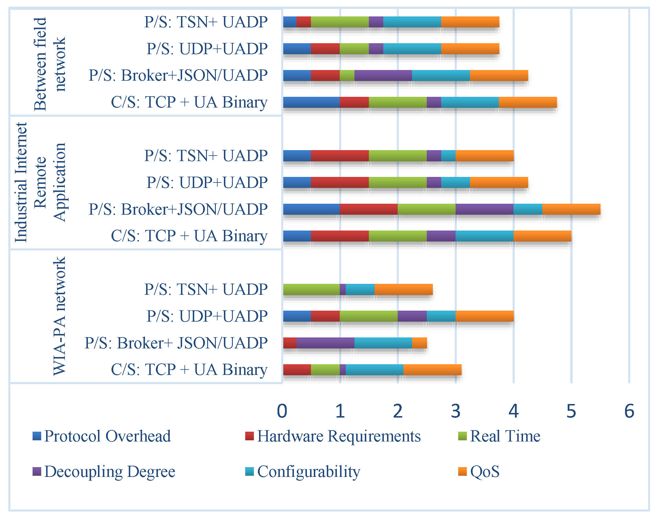 Sensors 22 07762 g003