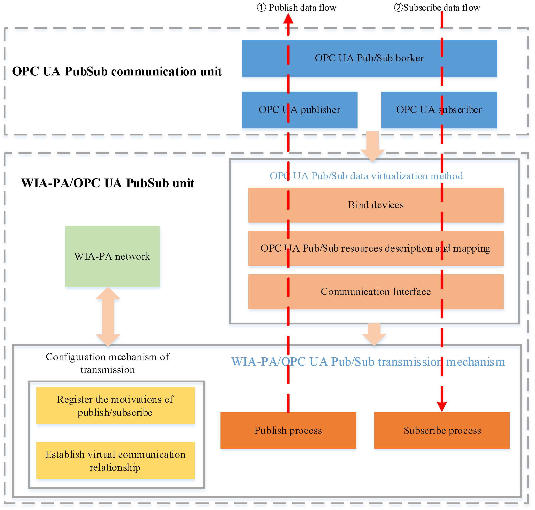 Sensors 22 07762 g004